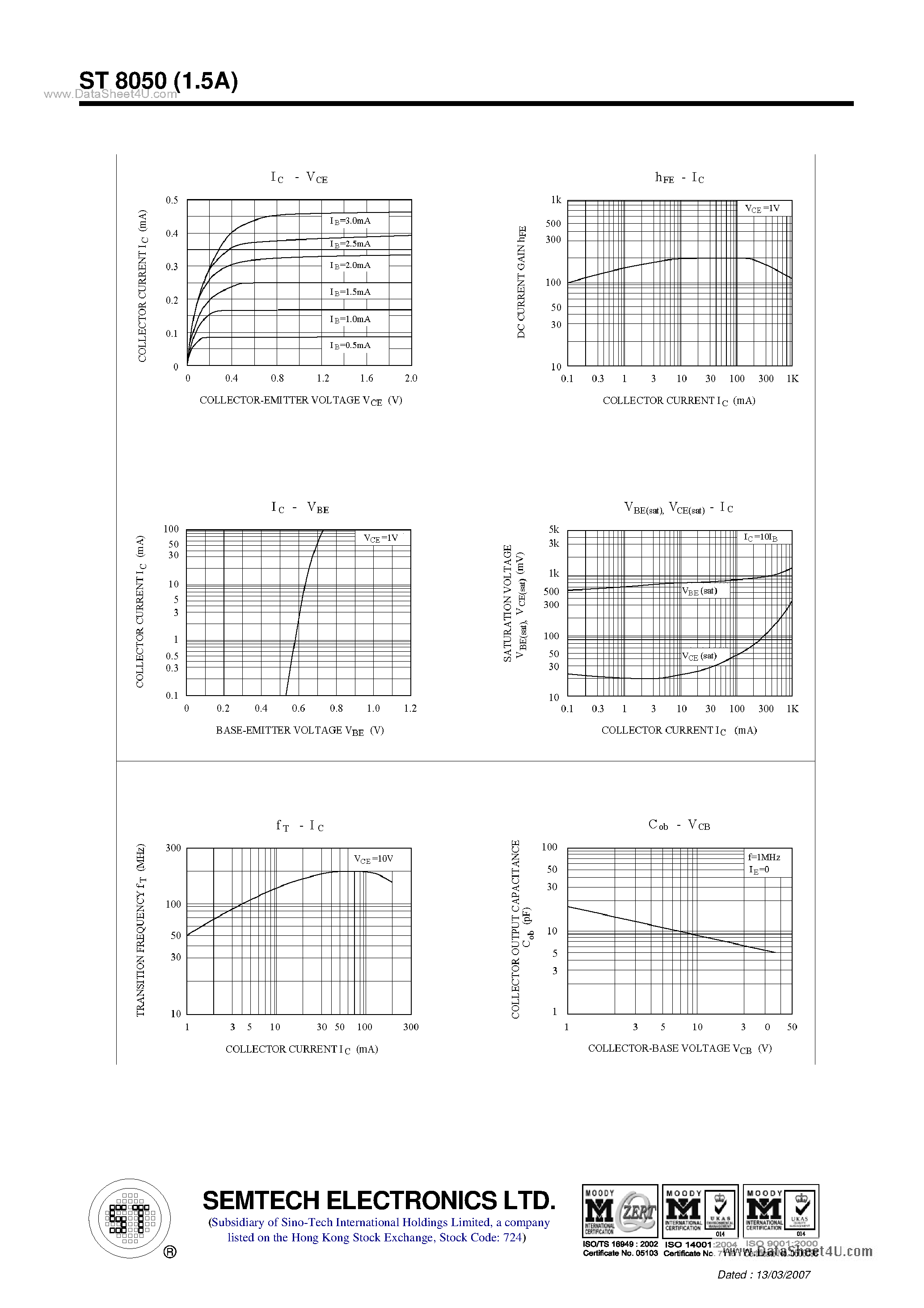 Datasheet ST8050 page 2 Datasheet ST8050 - NPN Silicon Epitaxial Planar Transistor page 2