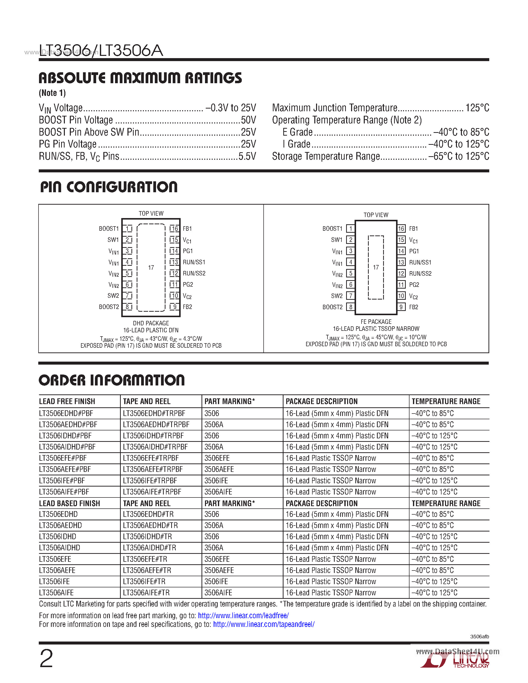 Datasheet LT3506 - Dual Monolithic 1.6A Step-Down Switching Regulator page 2