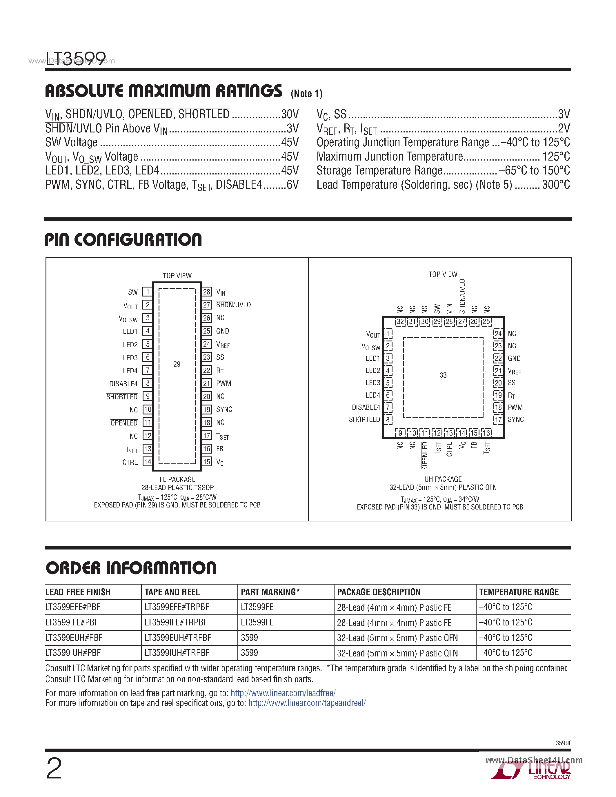 Datasheet LT3599 page 2 Datasheet LT3599 - 4-Channel 120mA LED Driver page 2