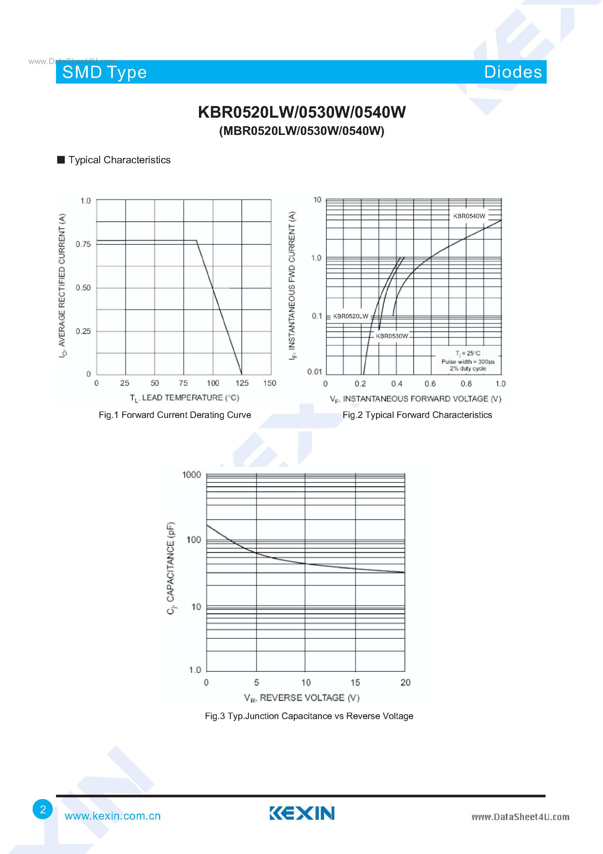 Даташит KBR0520LW - (KBR05x0LW) Schottky Rectifier Diodes страница 2
