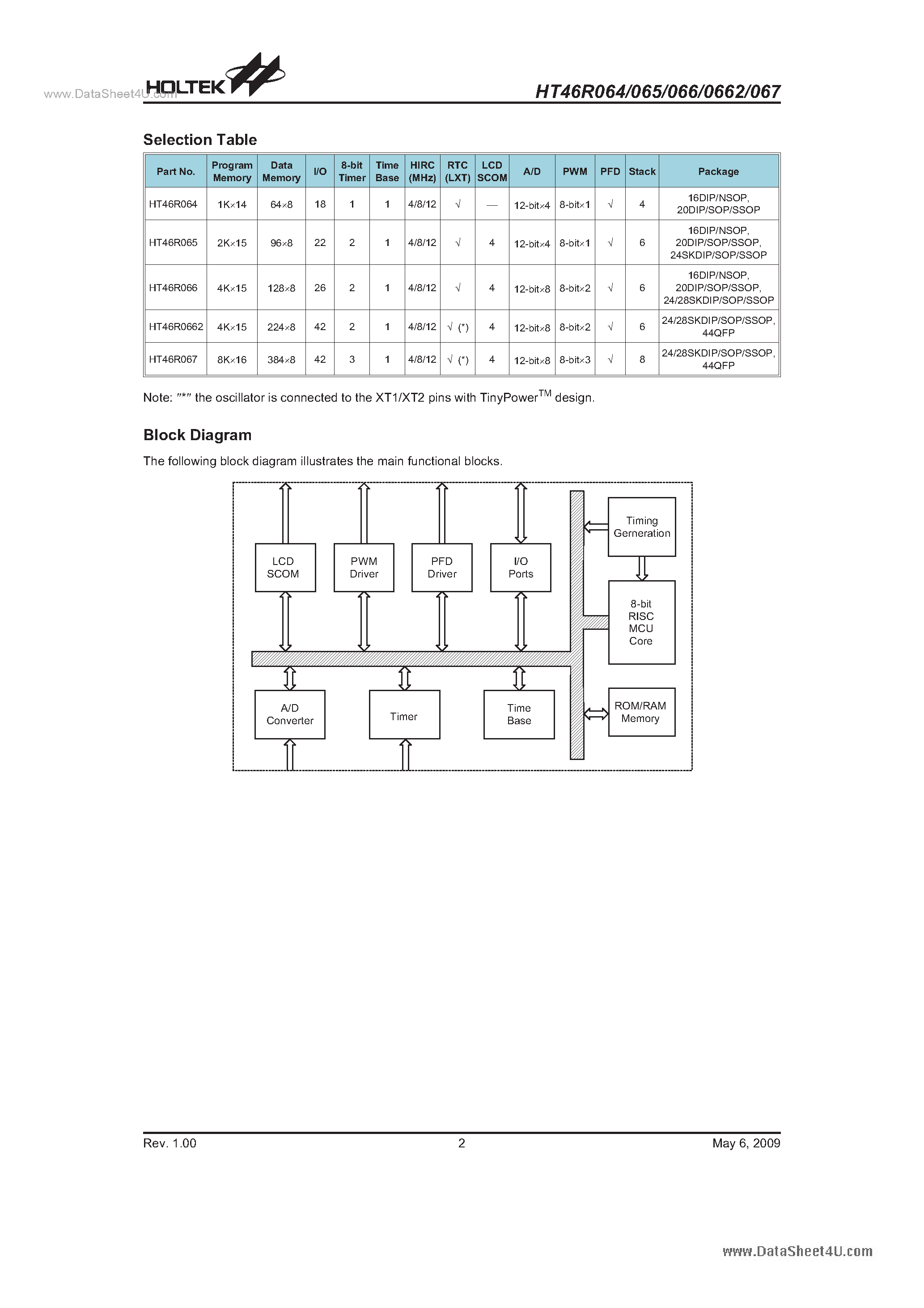 Даташит на микросхему HT46R064 страница 2 Даташит HT46R064 - (HT46R064 - HT46R067) Enhanced A/D Type 8-Bit OTP MCU страница 2