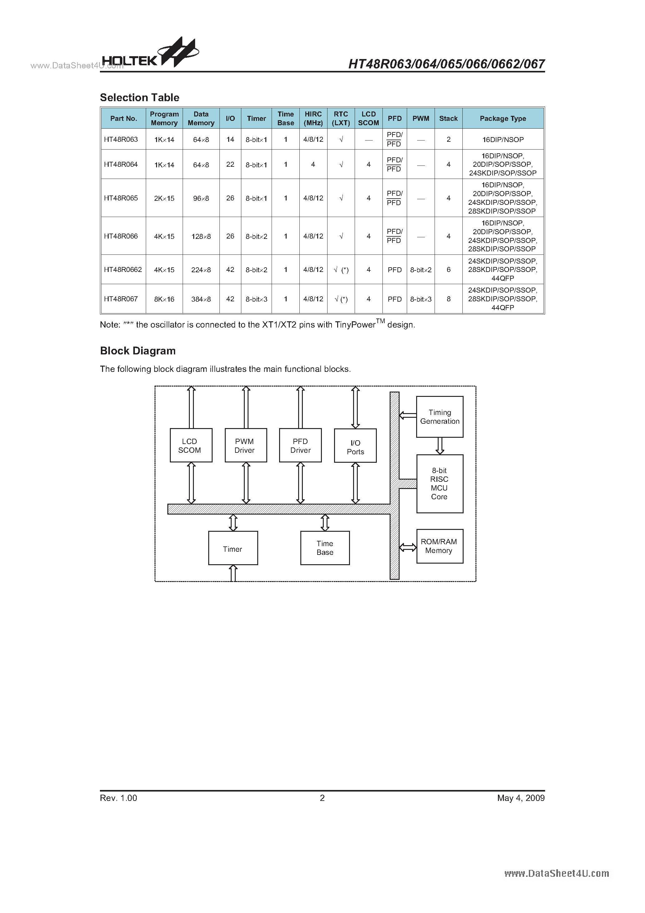 Datasheet HT48R063 - (HT48R063 - HT48R067) Enhanced I/O Type 8-Bit OTP MCU page 2