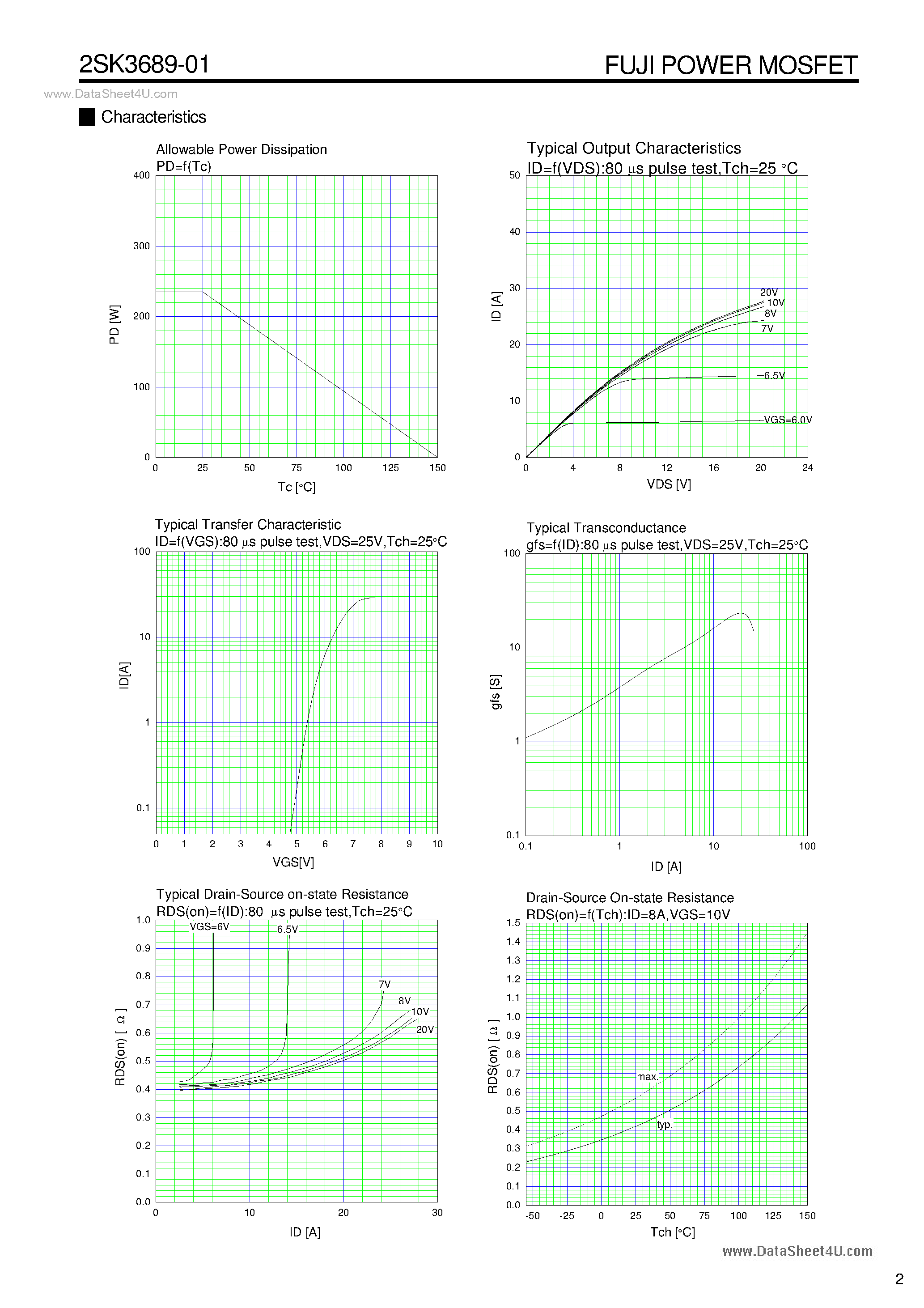 Datasheet 2SK3689-01 - N-CHANNEL SILICON POWER MOSFET page 2
