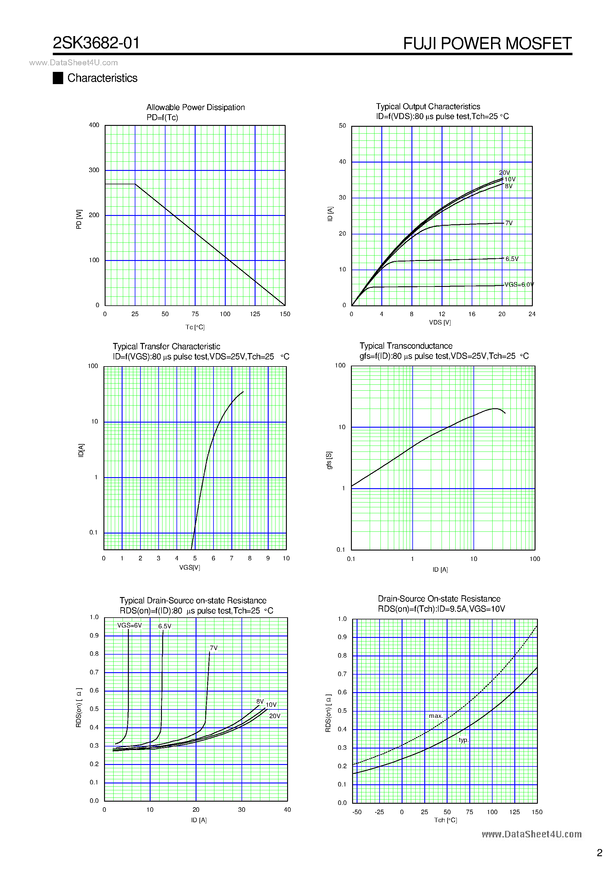 Datasheet 2SK3682-01 - N-CHANNEL SILICON POWER MOSFET page 2