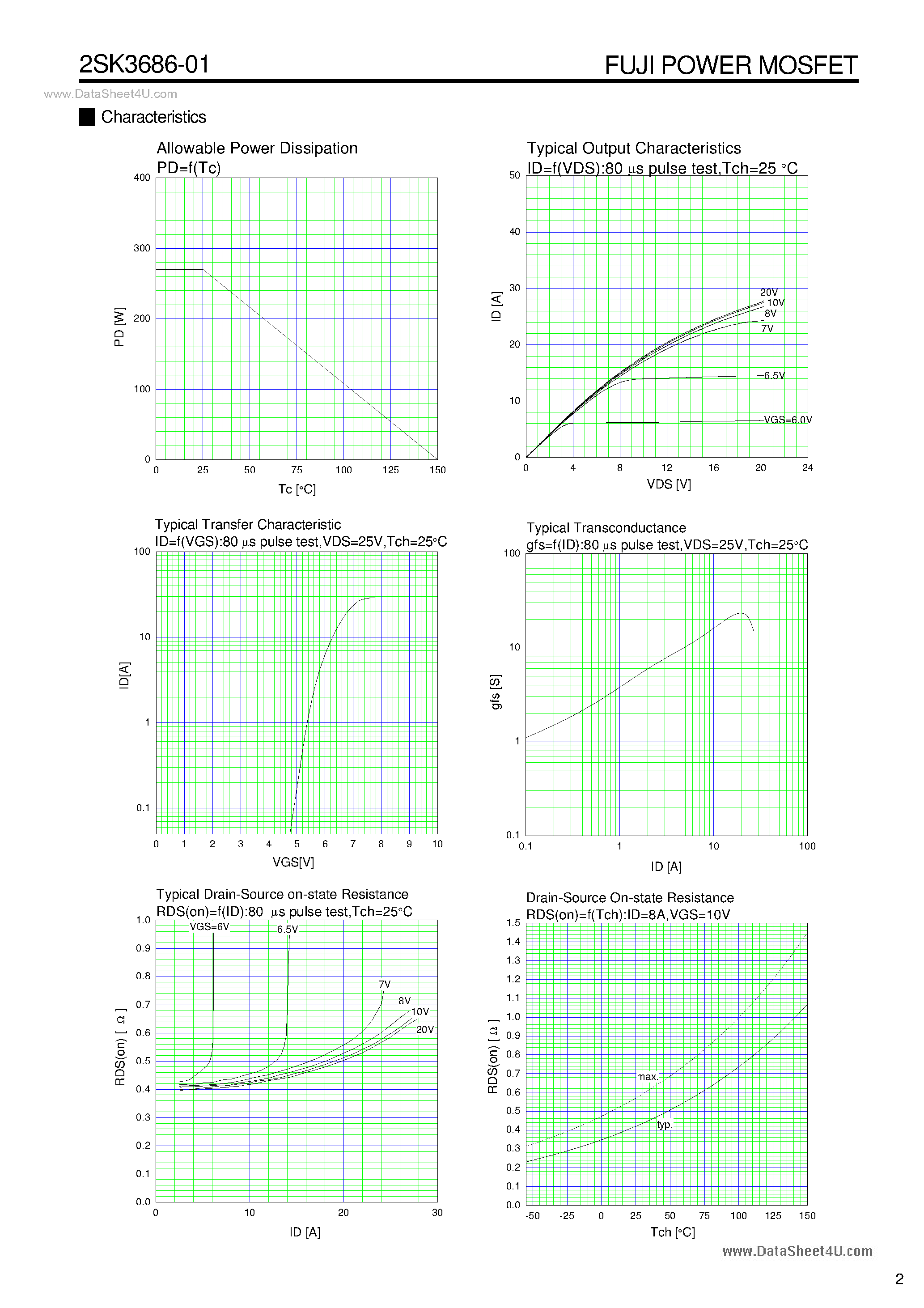 Datasheet 2SK3686-01 - N-CHANNEL SILICON POWER MOSFET page 2