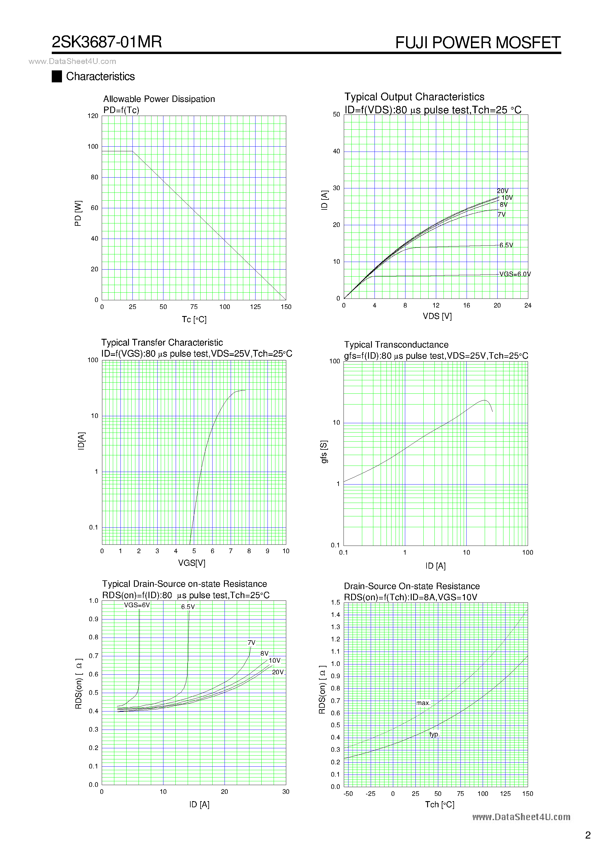 Даташит на микросхему 2SK3687-01MR страница 2 Даташит 2SK3687-01MR - N-CHANNEL SILICON POWER MOSFET Super FAP-G Series страница 2