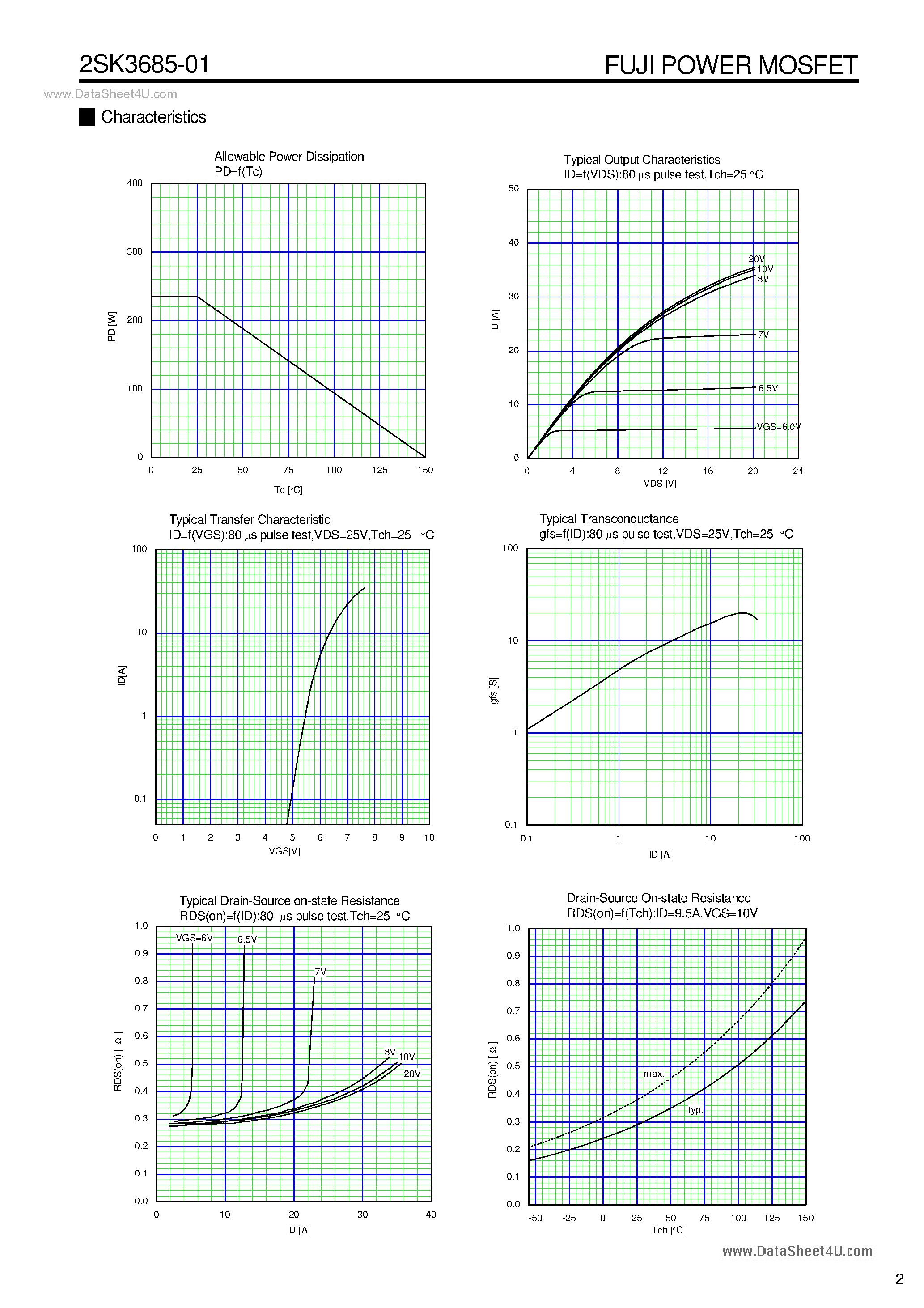 Datasheet 2SK3685-01 - POWER MOSFET N-CHANNEL SILICON POWER MOSFET page 2