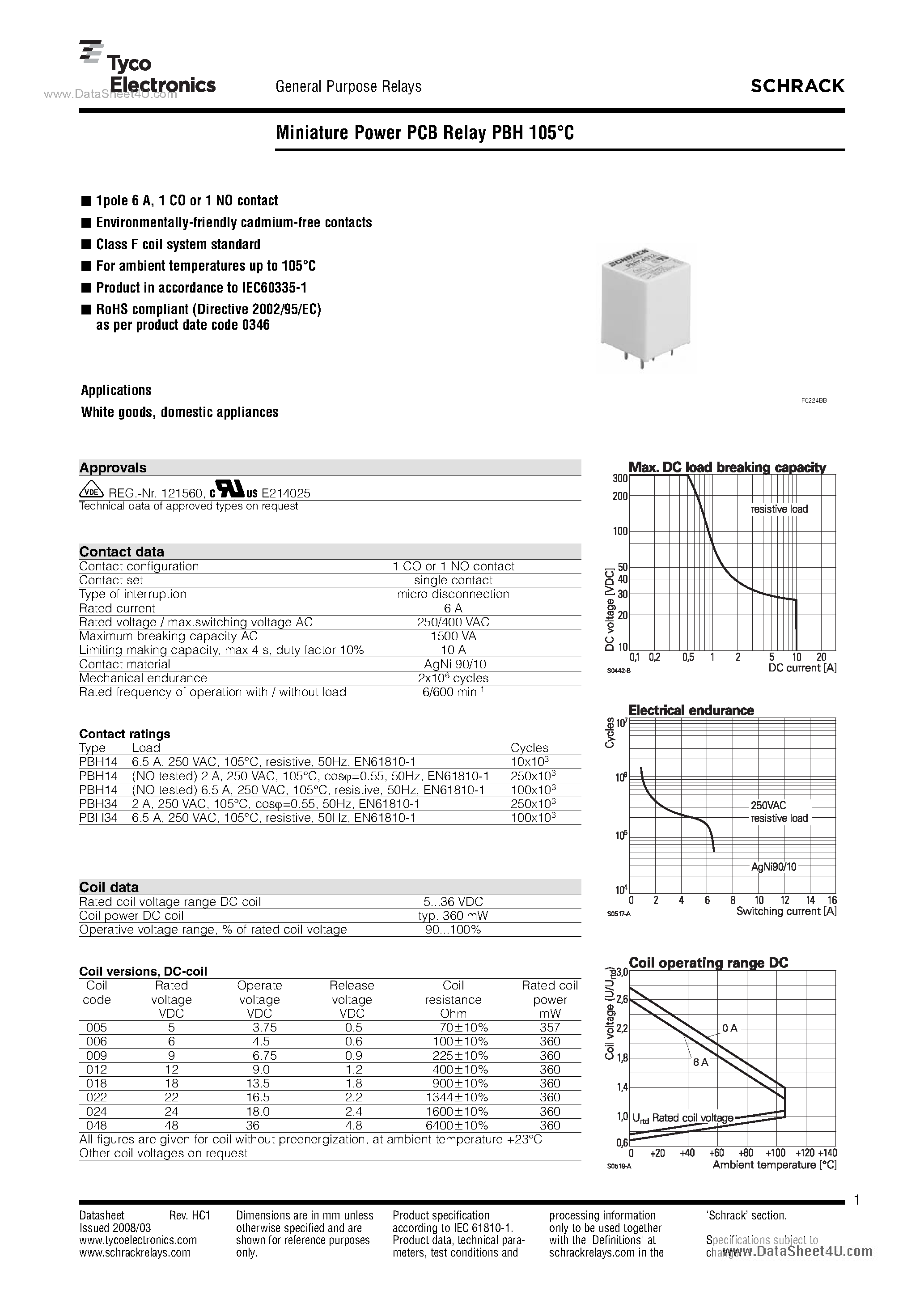 Datasheet PBH14005 - Miniature Power PCB Relay page 1