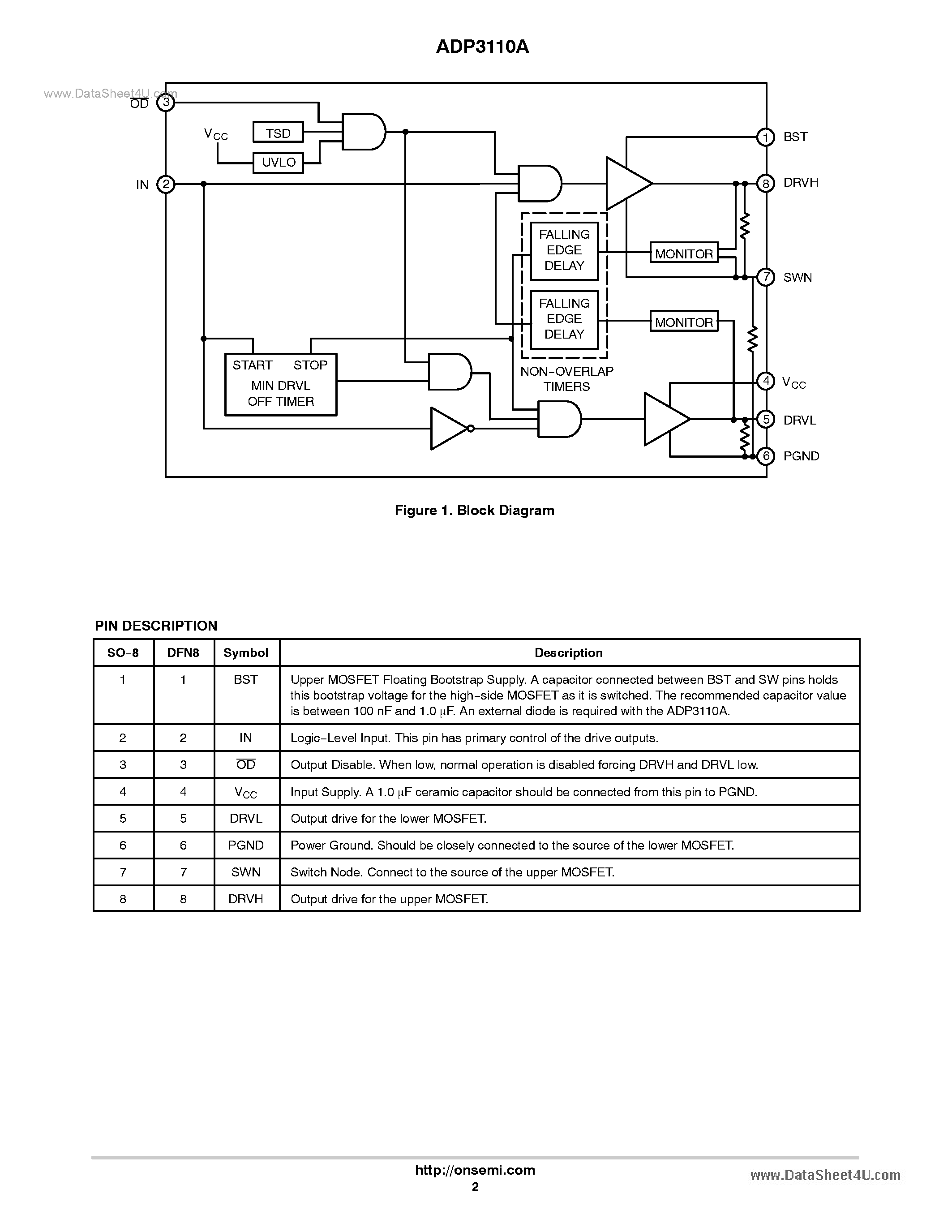 Datasheet ADP3110A - 12V MOSFET Driver page 2
