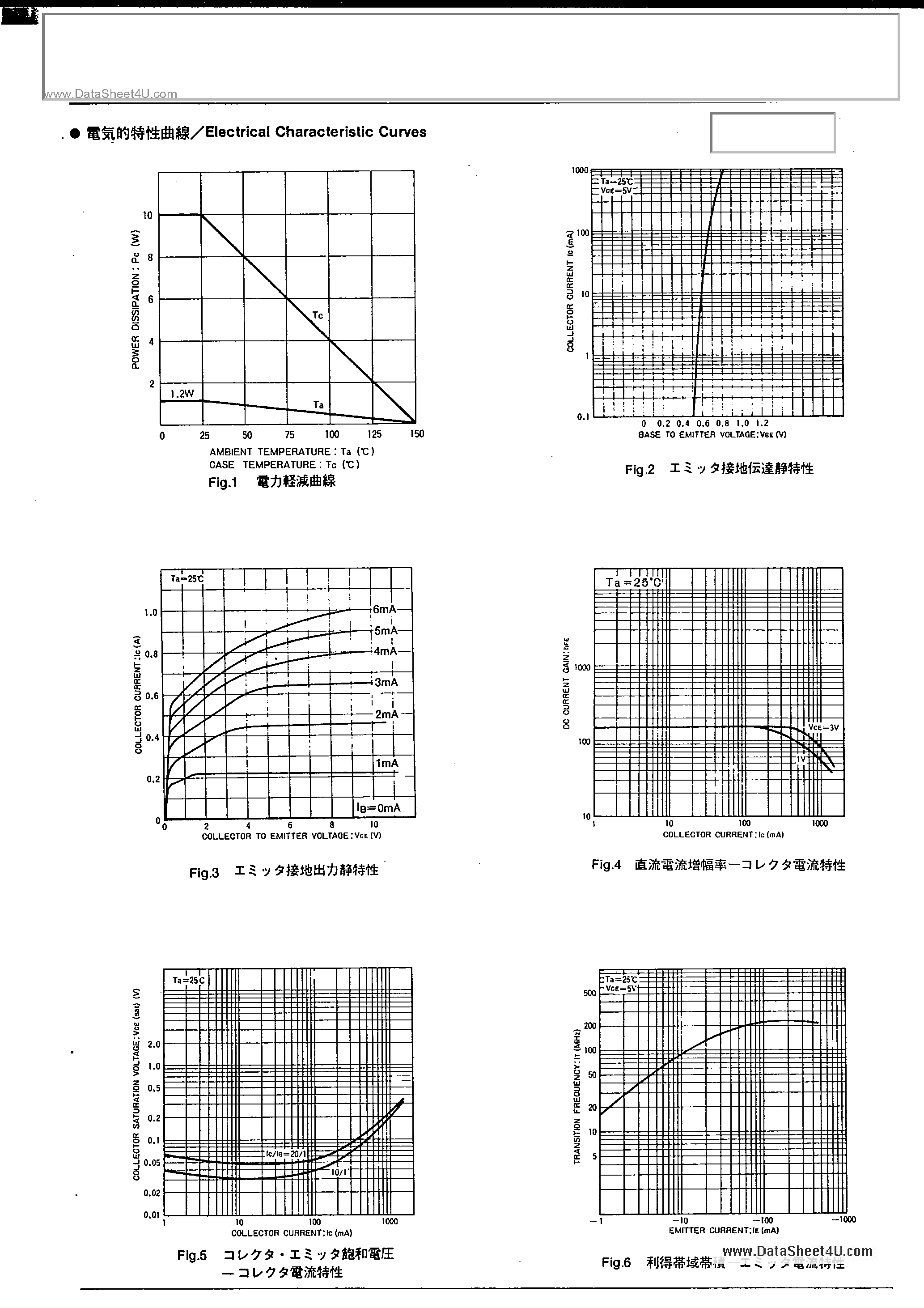 Datasheet 2SD1382 - Epitaxial Planar NPN Silicon Transistor page 2