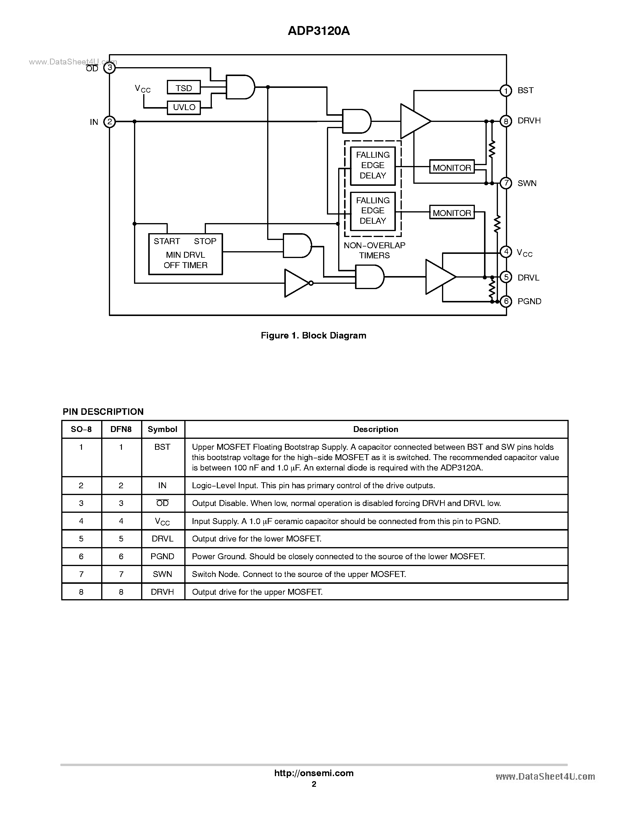 Datasheet ADP3120A - 12V MOSFET Driver page 2