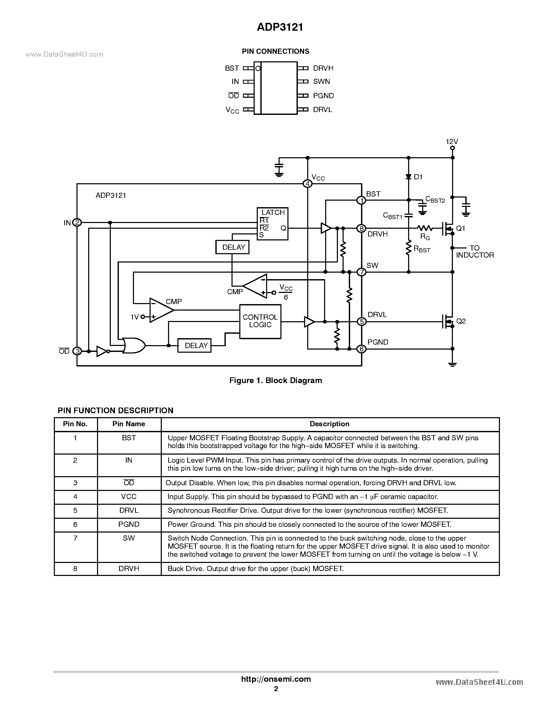 Datasheet ADP3121 - 12V MOSFET Driver page 2