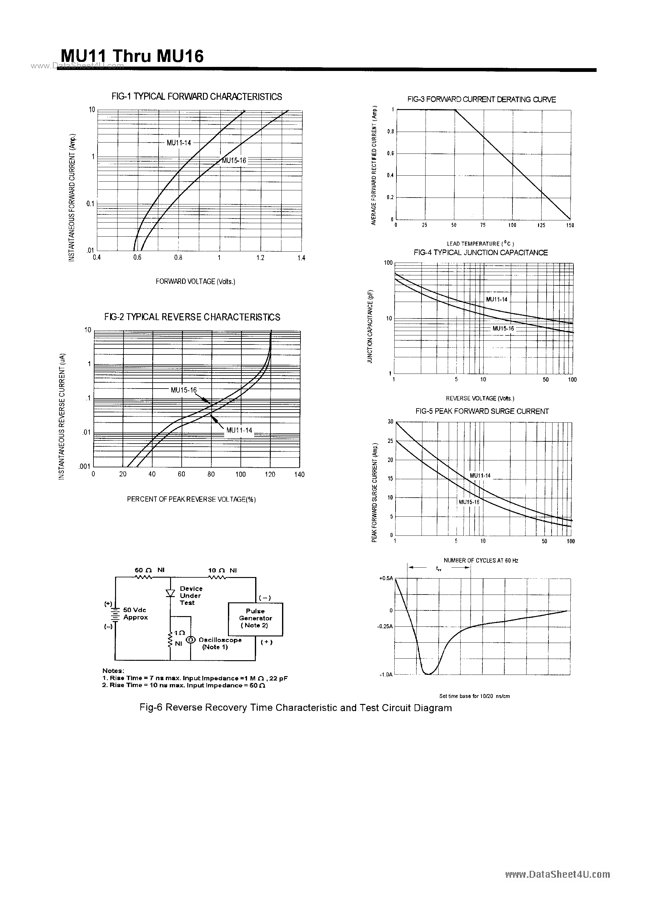 Datasheet MU11 page 2 Datasheet MU11 - (MU11 - MU16) POWER RECTIFIERS page 2