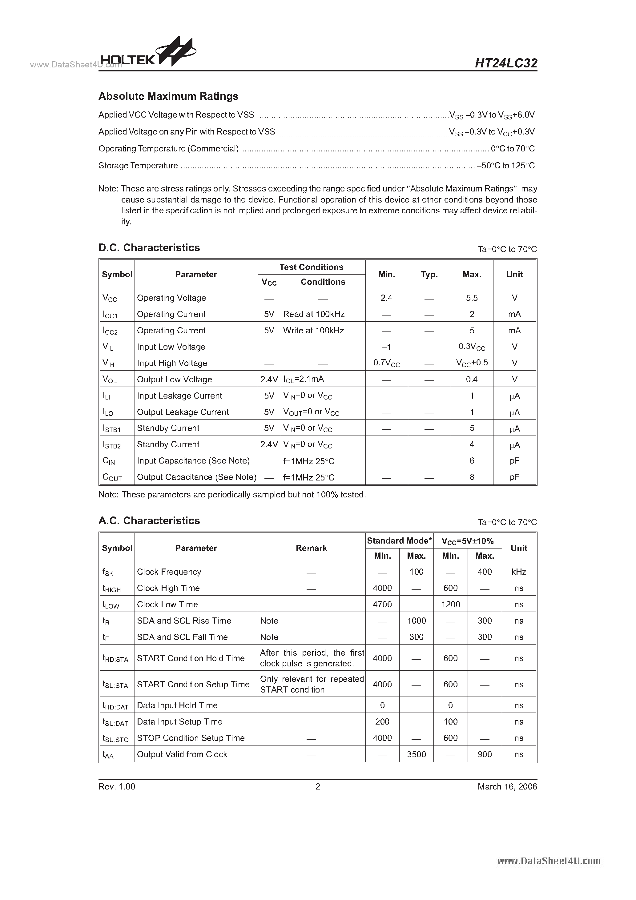 Datasheet HT24LC32 - CMOS 32K 2-Wire Serial EEPROM page 2