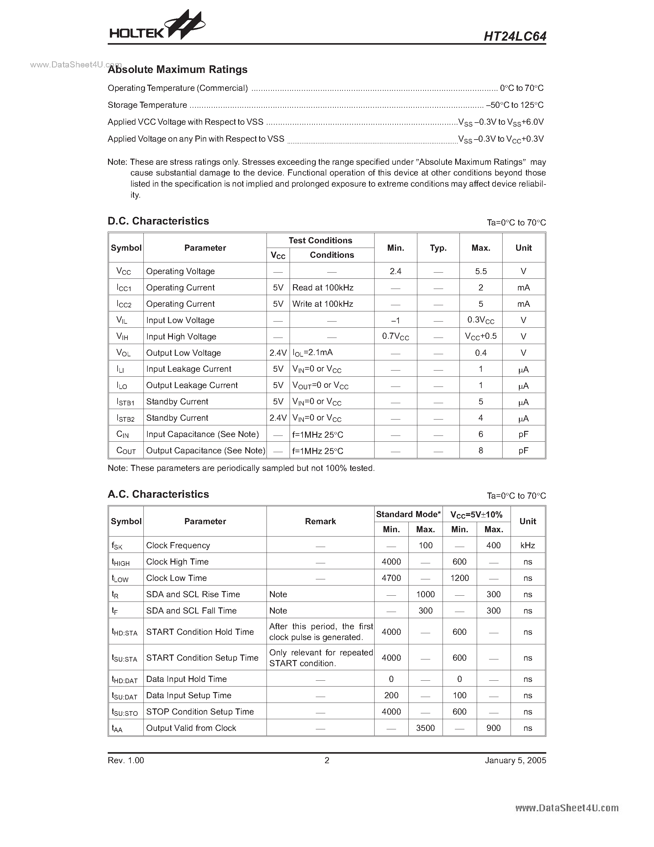 Datasheet HT24LC64 - CMOS 64K 2-WIRE SERIAL EEPROM page 1