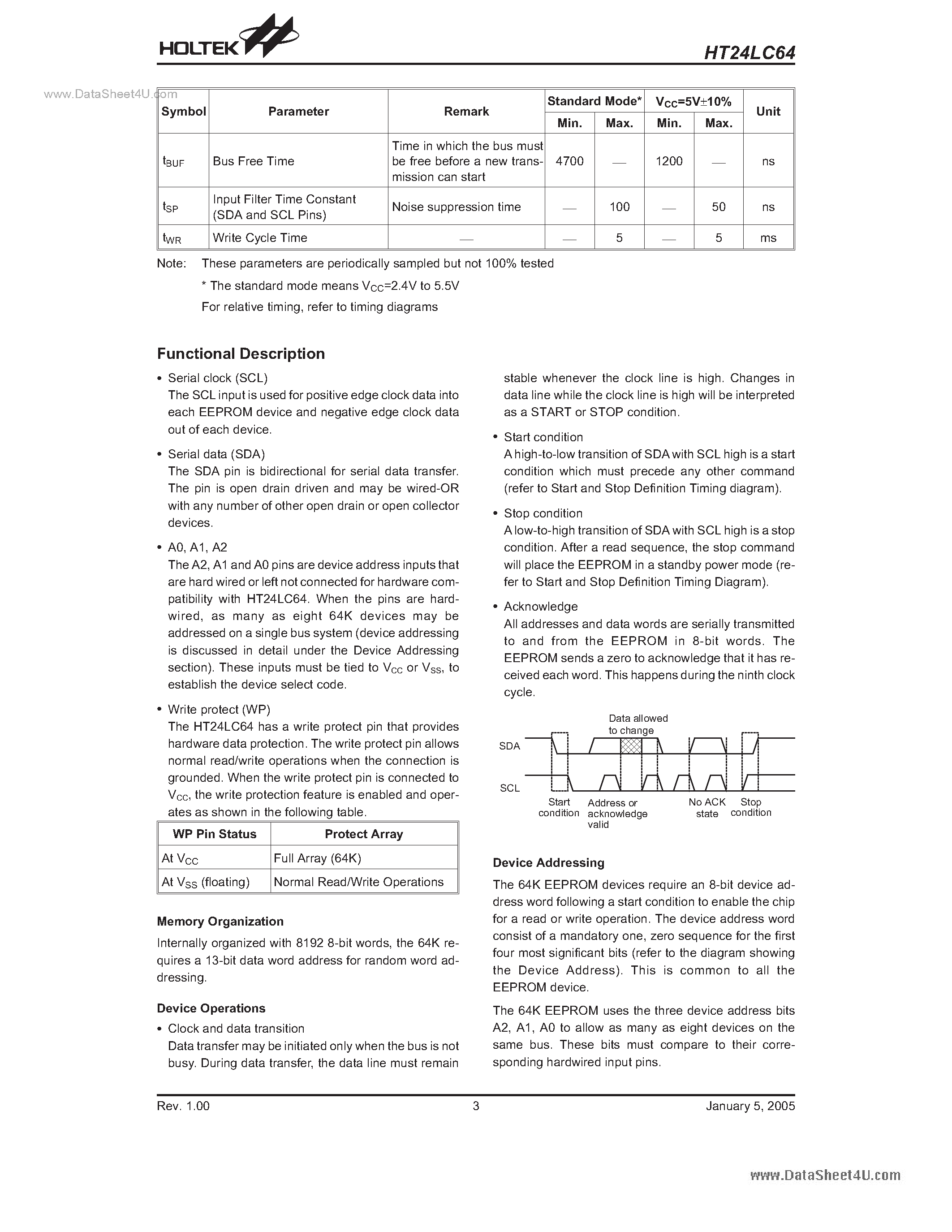 Datasheet HT24LC64 - CMOS 64K 2-WIRE SERIAL EEPROM page 2
