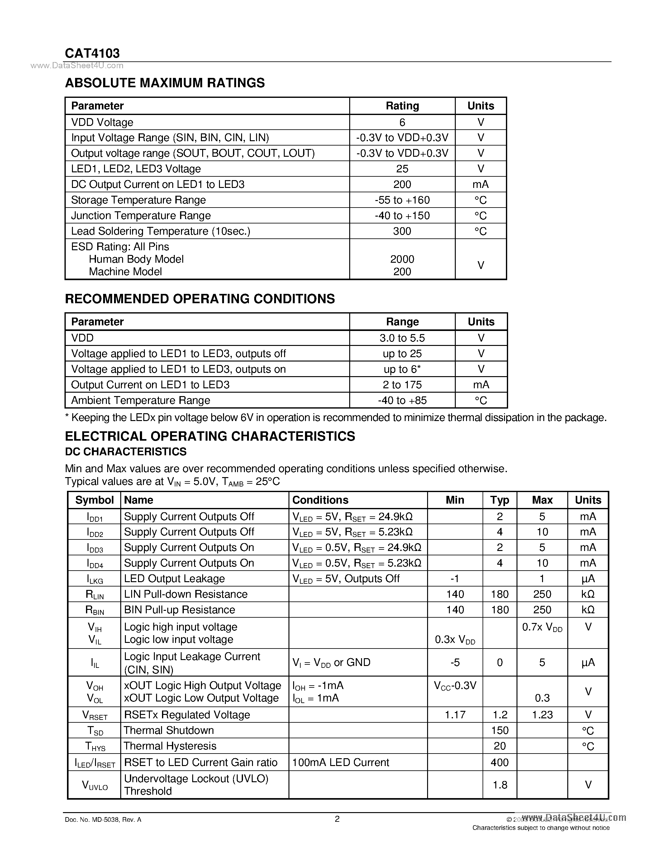Datasheet CAT4103 page 2 Datasheet CAT4103 - 3-Channel Constant-Current RGB LED Driver page 2