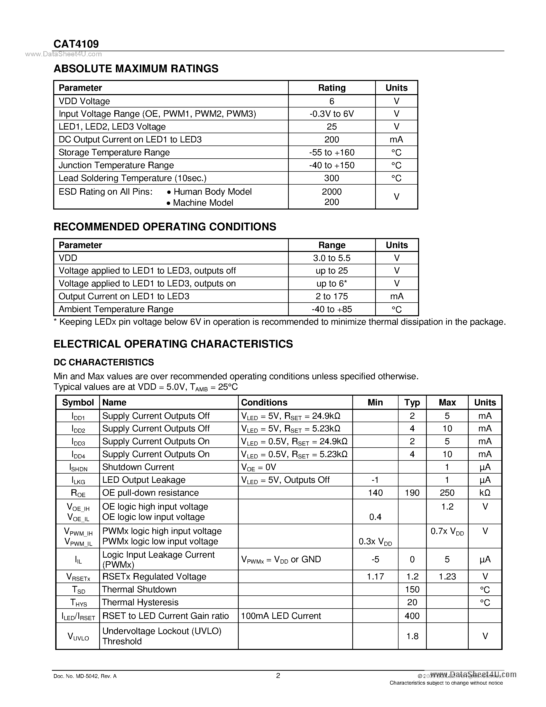 Datasheet CAT4109 page 2 Datasheet CAT4109 - 3-Channel Constant-Current RGB LED Driver page 2