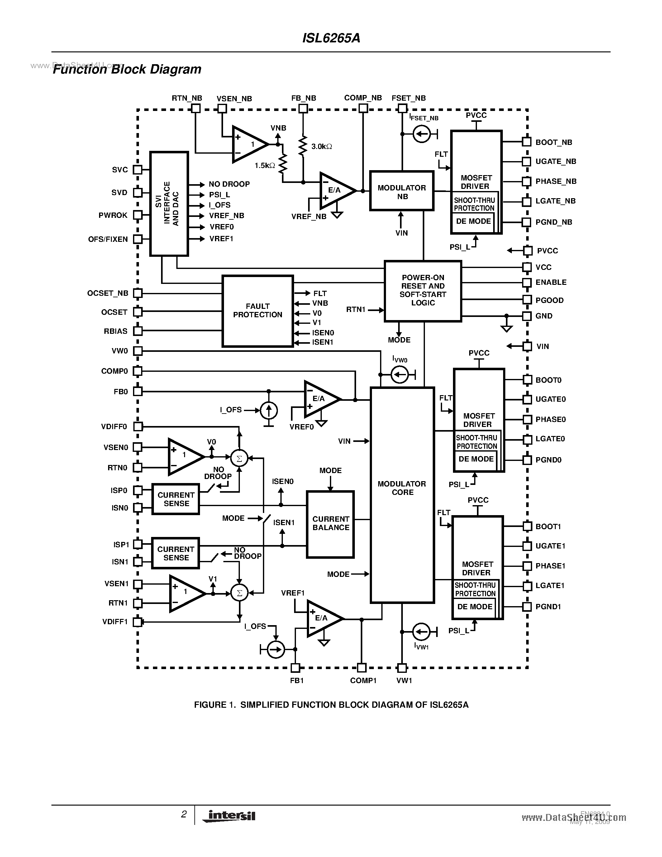 Datasheet ISL6265A - Multi-Output Controller page 2