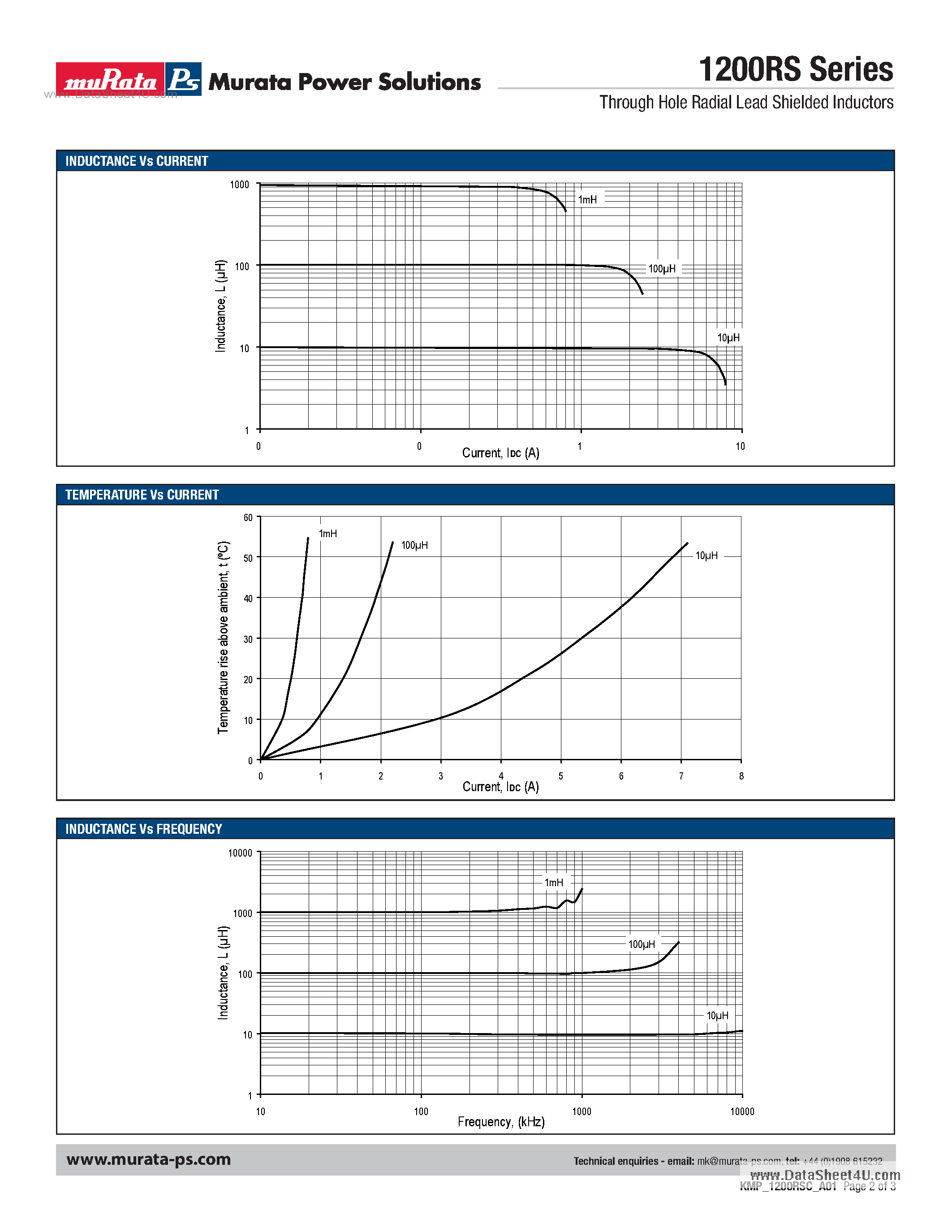Datasheet 1200RS - Shielded Inductors Provide A Power Line Filtering Solution page 2