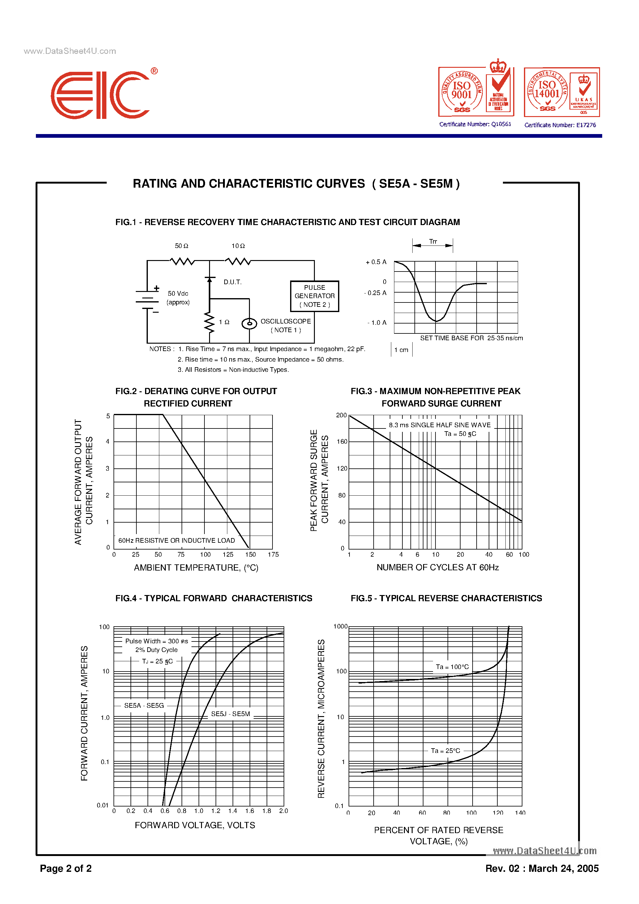 Datasheet SE5A - (SE5x) SURFACE MOUNT HIGH EFFICIENT RECTIFIERS page 2