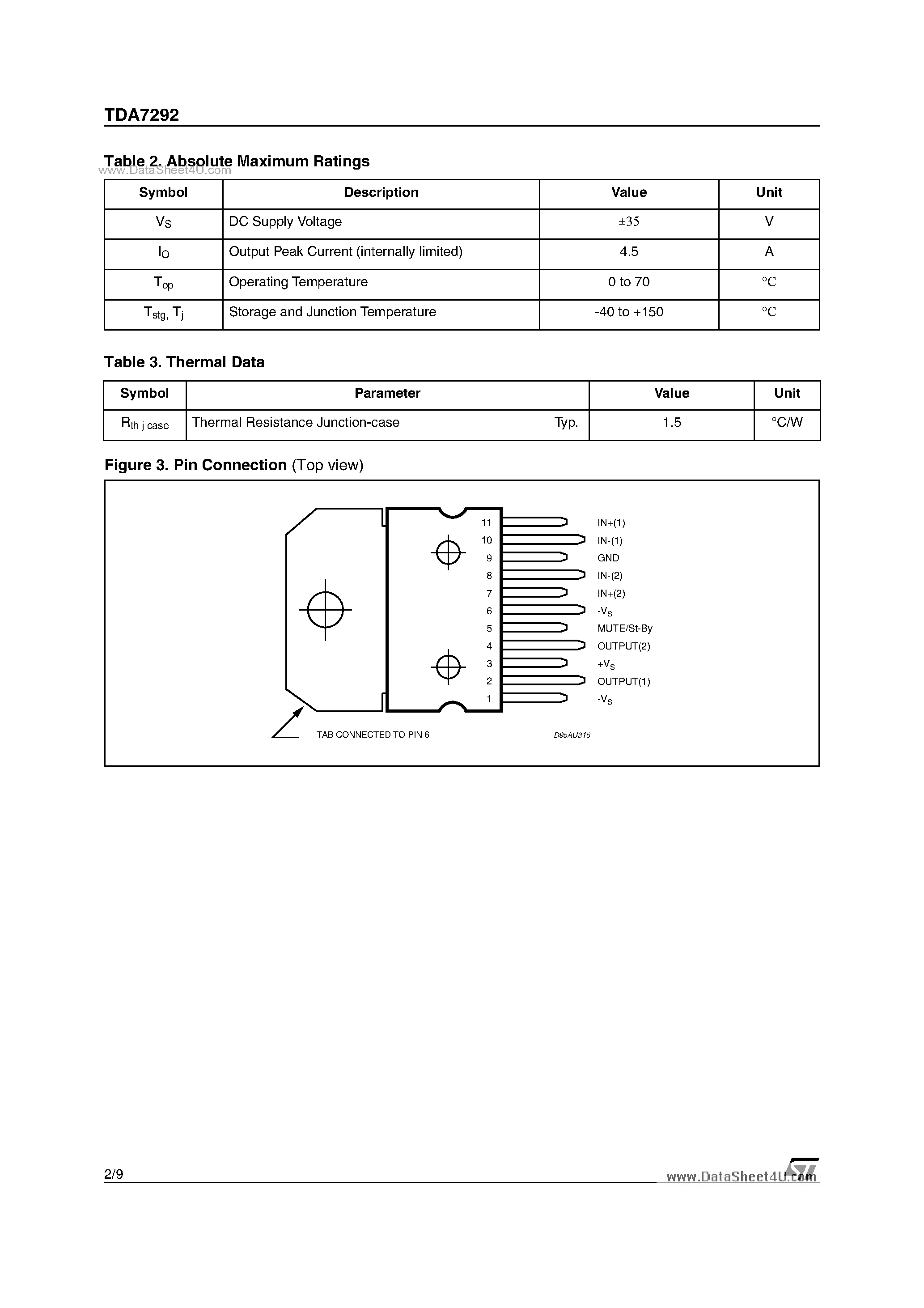 Даташит TDA7292 - 40 + 40W Stereo Amplifier страница 2