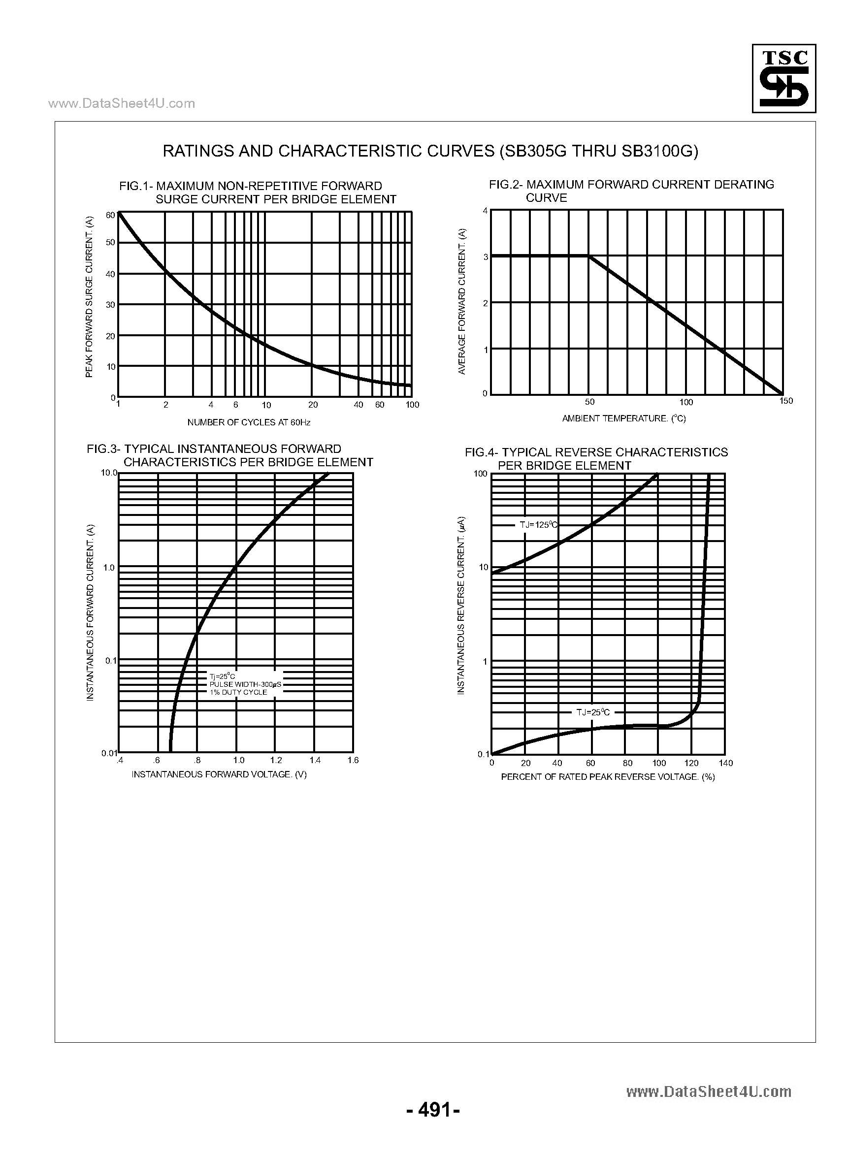 Datasheet SB360G page 2 Datasheet SB360G - (SB305G - SB3100G) Glass Passivated Bridge Rectifiers page 2