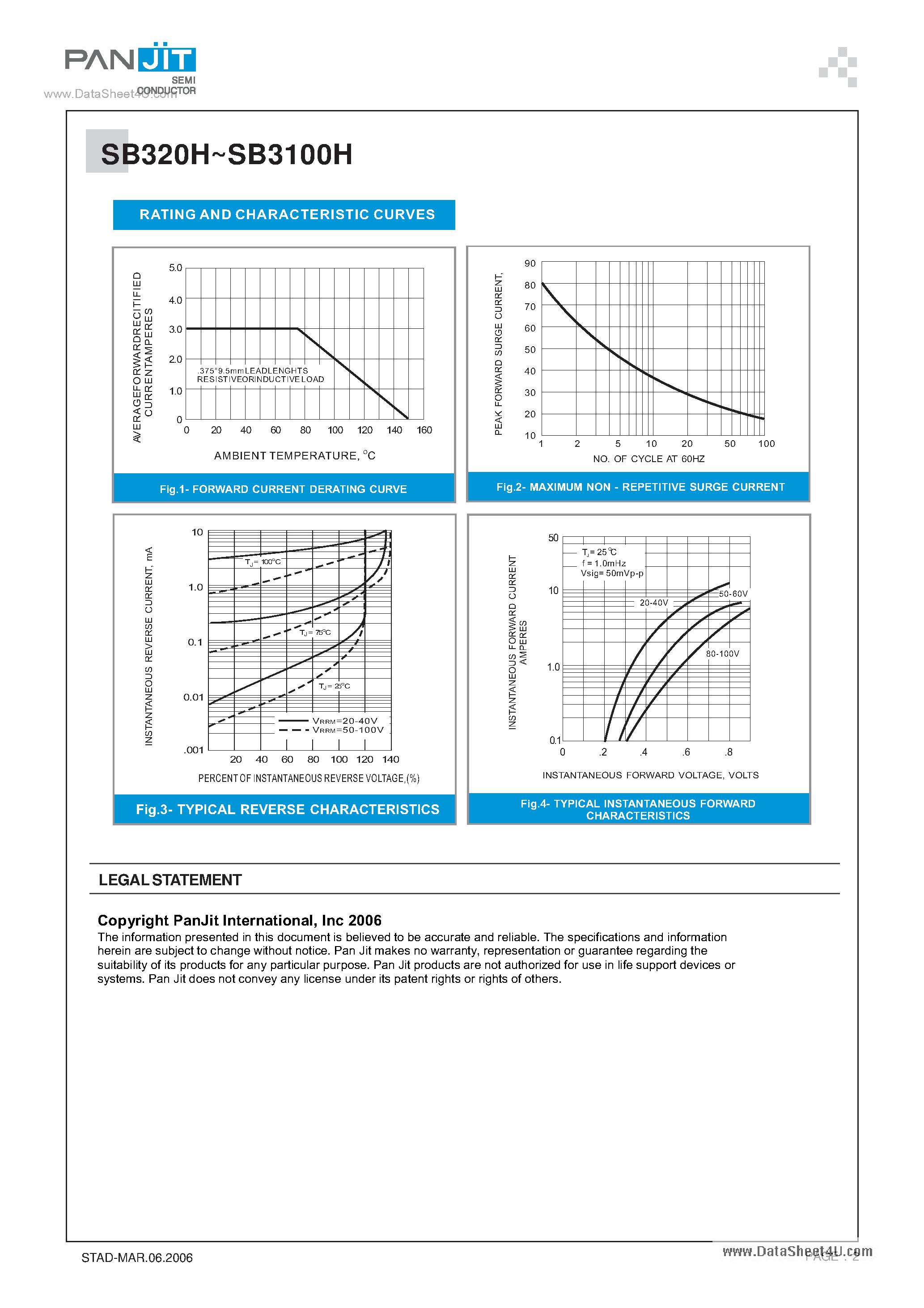 Datasheet SB350H page 2 Datasheet SB350H - (SB320H - SB3100H) SCHOTTKY BARRIER RECTIFIERS page 2