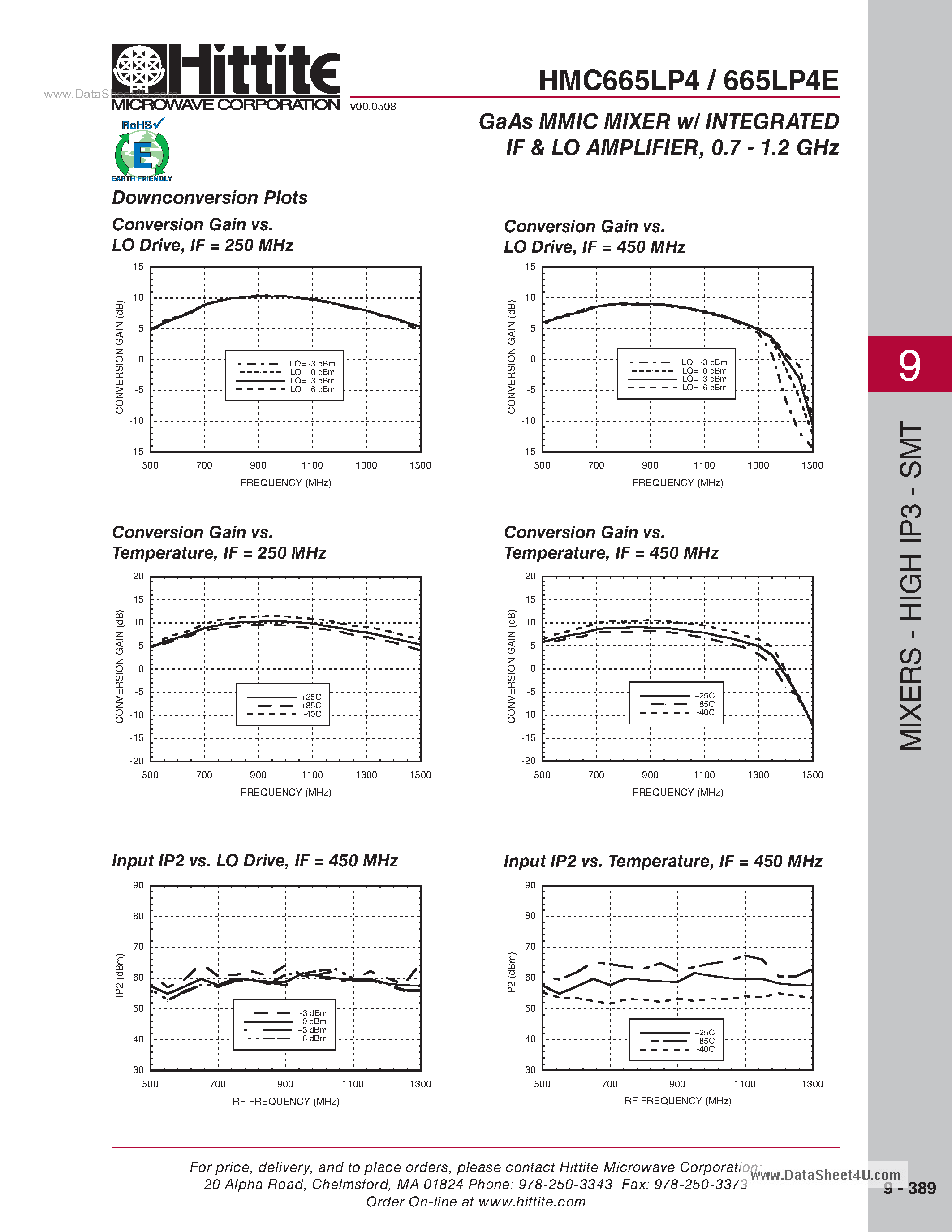 Даташит HMC665LP4 - SMT Mixer W/ Integrated IF & LO Amplifier страница 2