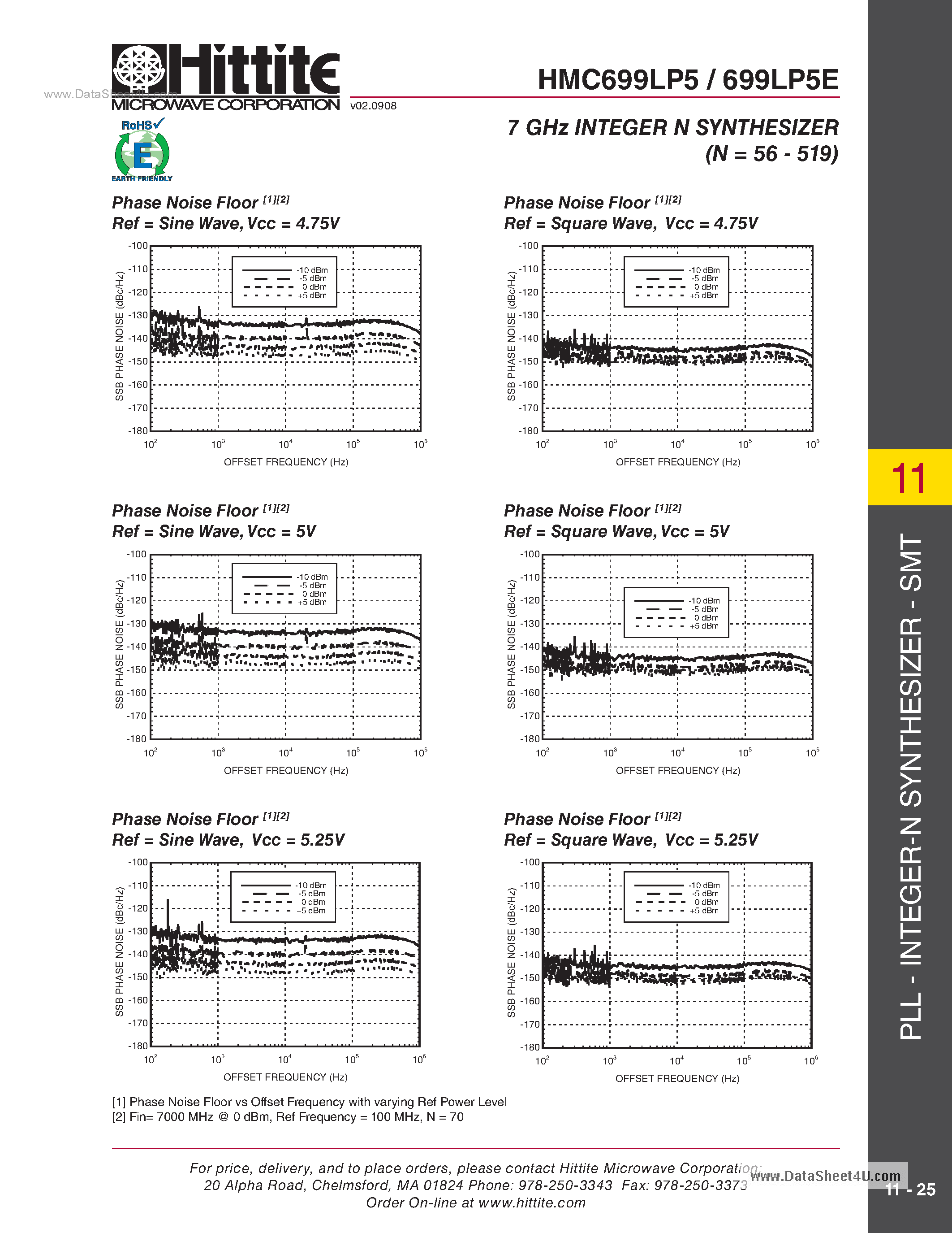 Datasheet HMC699LP5 page 2 Datasheet HMC699LP5 - 7 GHz Integer-N Synthesizer SMT page 2