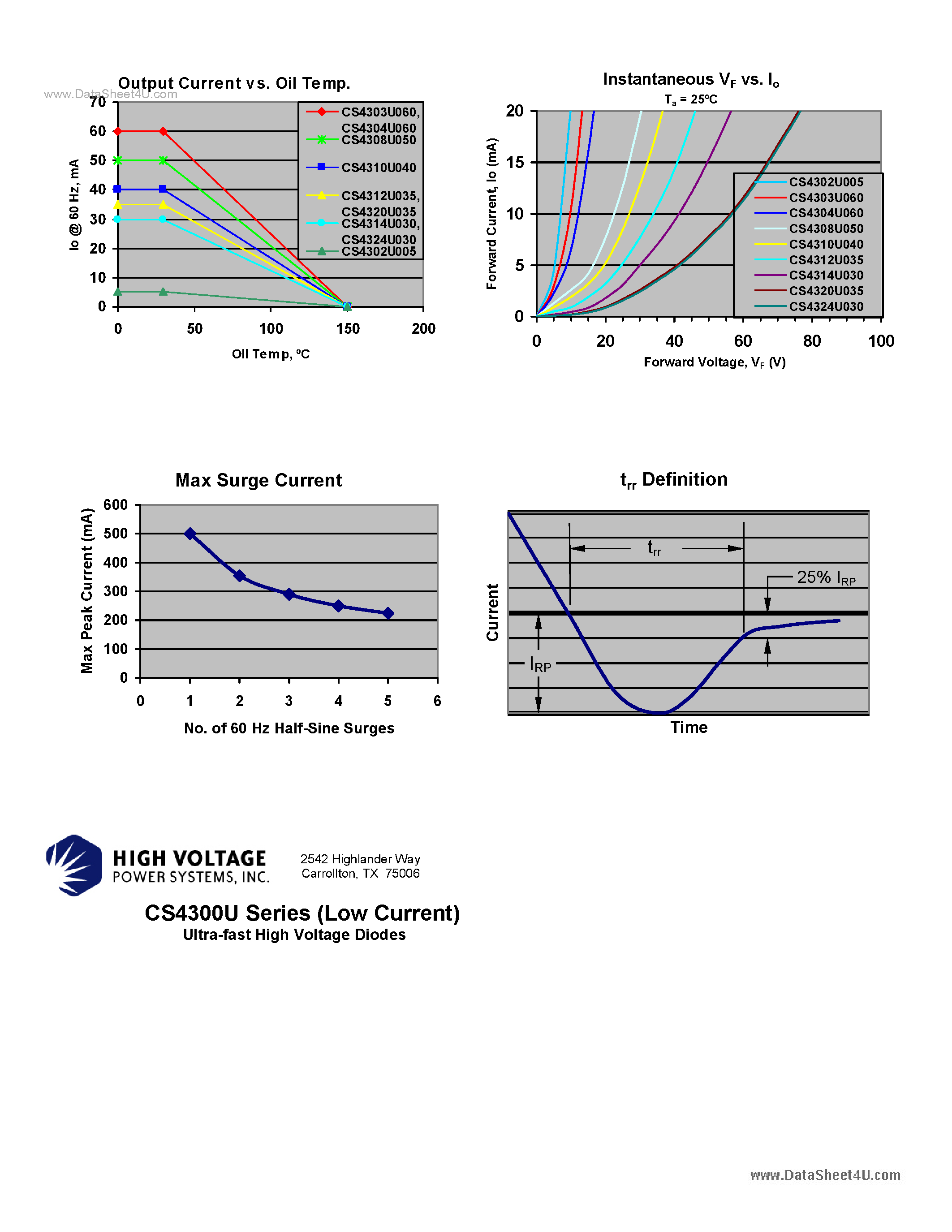 Даташит CS430xU - Ultra-fast High Voltage Diodes страница 2