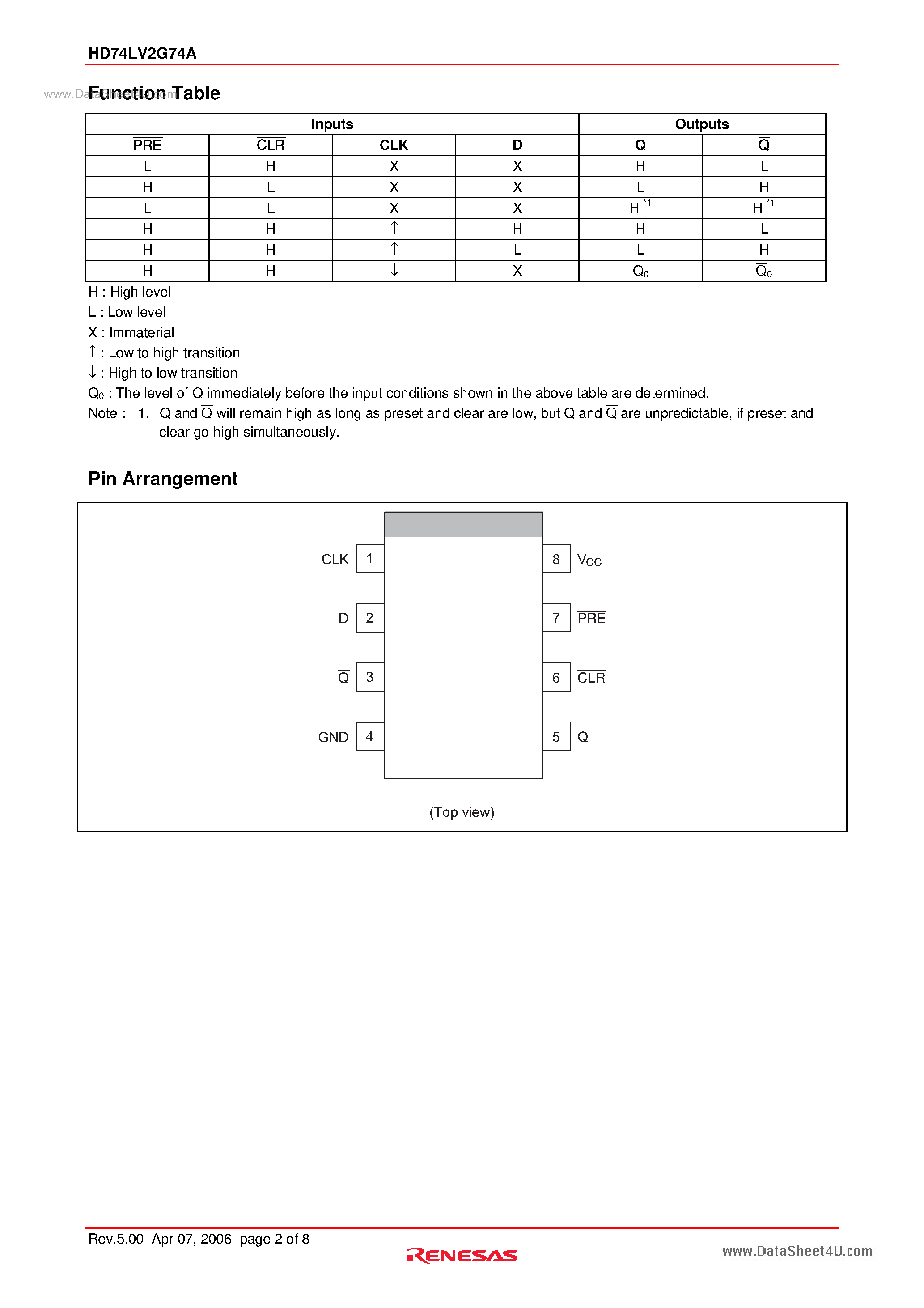 Datasheet HD74LV2G74A page 2 Datasheet HD74LV2G74A - Single D-type Flip Flops page 2