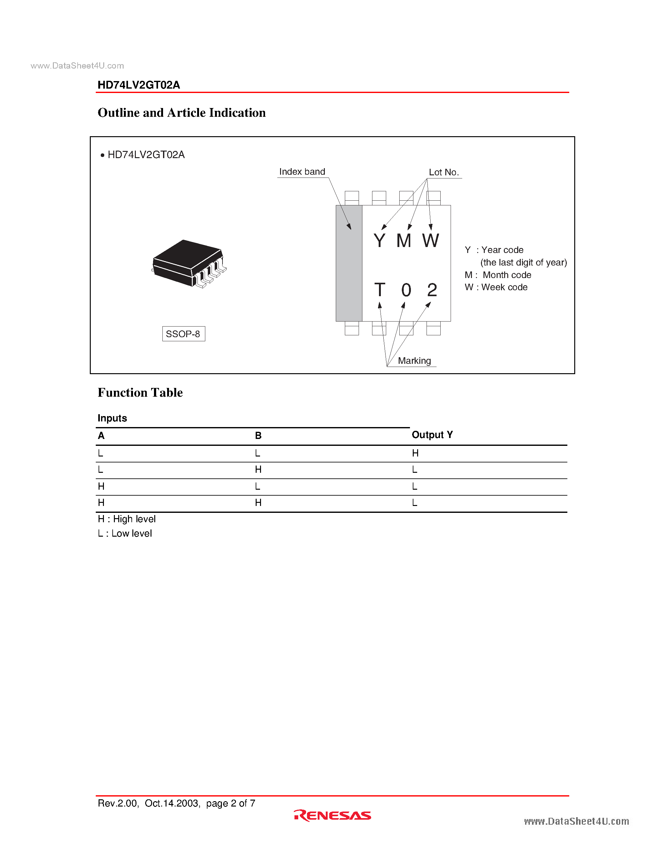 Даташит на микросхему HD74LV2GT02A страница 2 Даташит HD74LV2GT02A - Dual 2-input NOR Gates / CMOS Logic Level Shifter страница 2