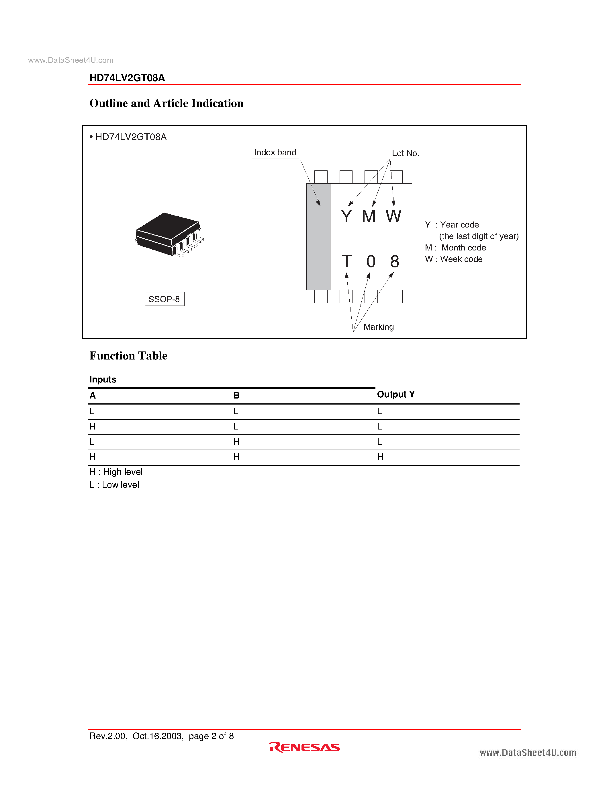 Даташит HD74LV2GT08A - Dual 2-input AND Gates / CMOS Logic Level Shifter страница 2