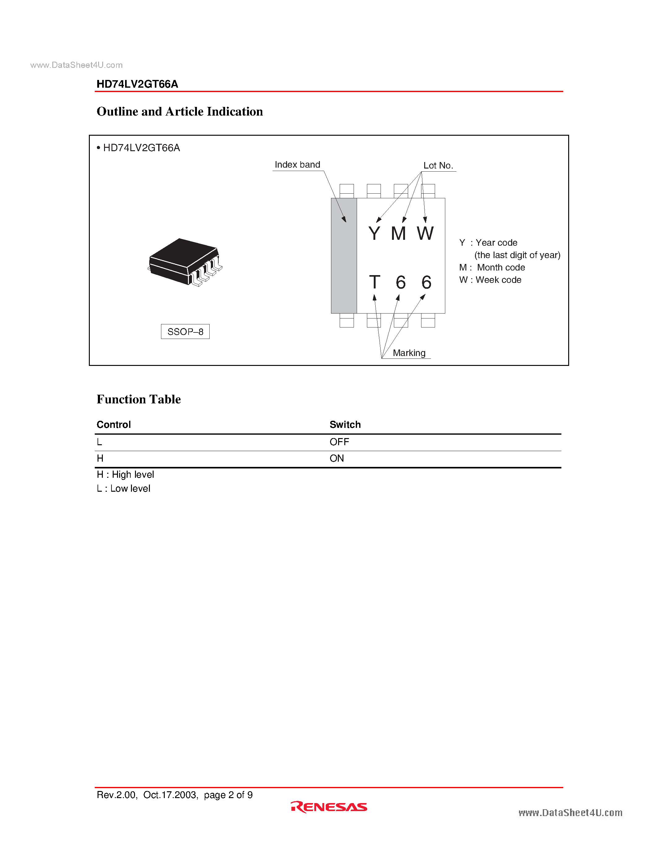 Даташит на микросхему HD74LV2GT66A страница 2 Даташит HD74LV2GT66A - 2-channel Analog Switch страница 2