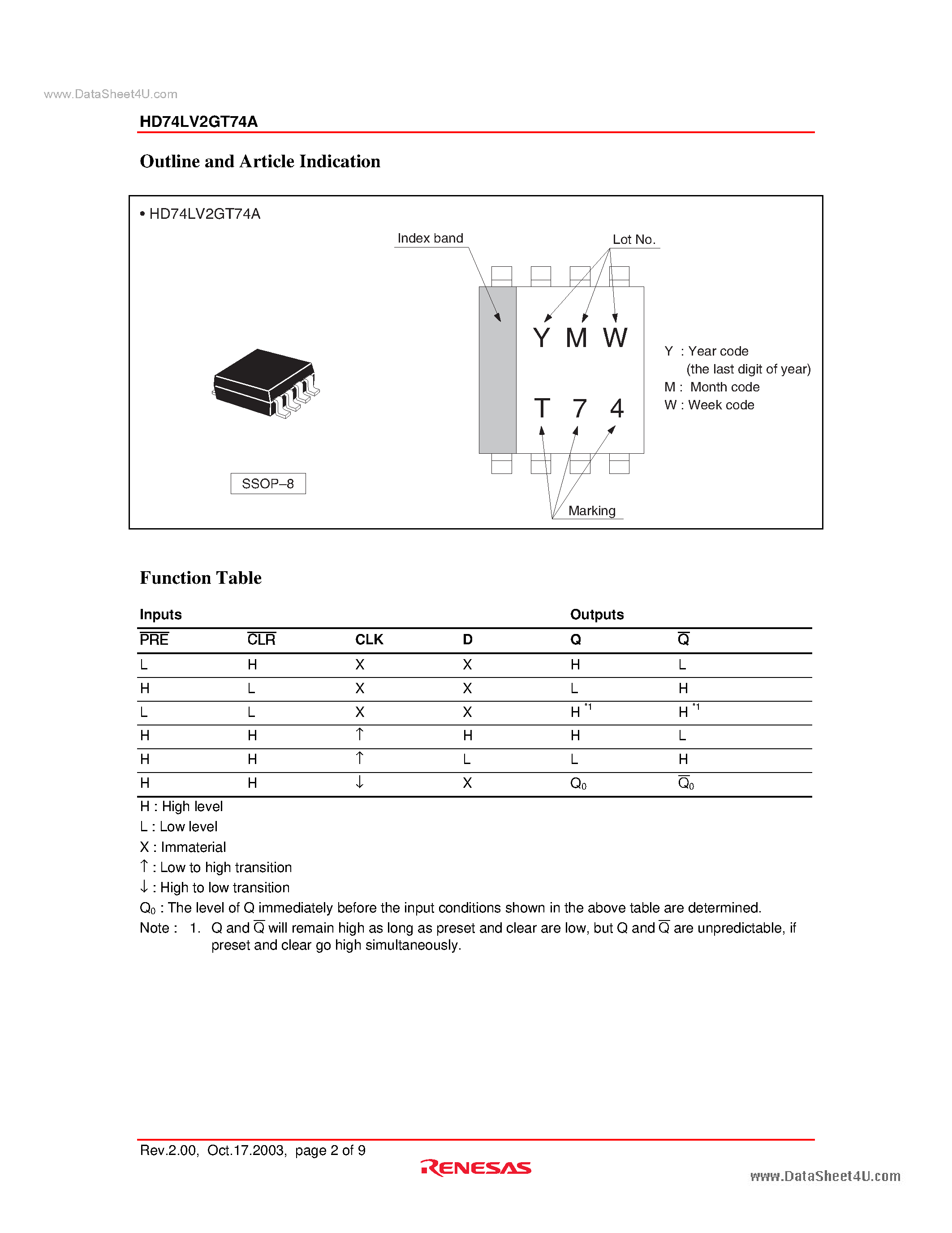 Datasheet HD74LV2GT74A - Single D-type Flip Flops page 2