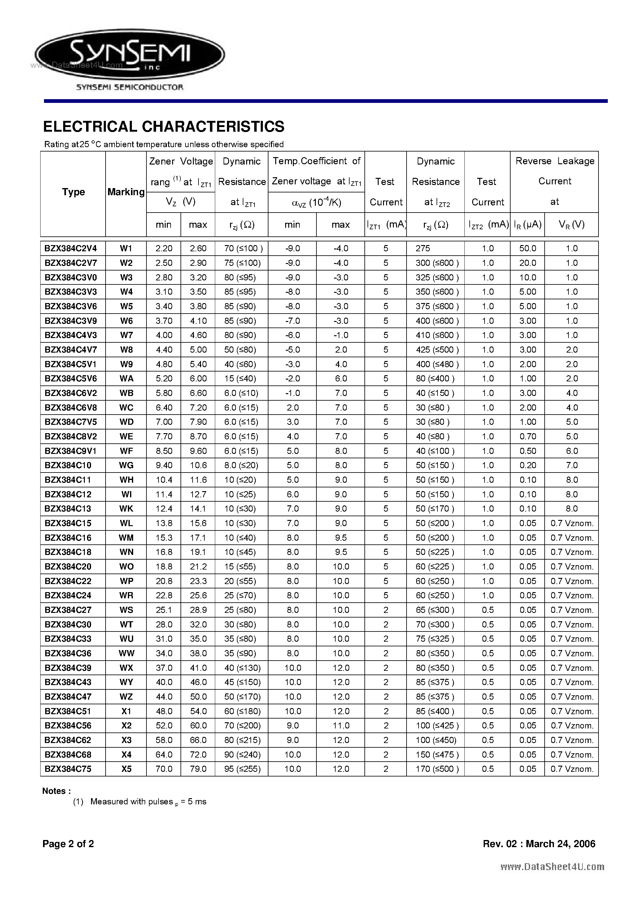 Datasheet BZX384C page 2 Datasheet BZX384C - ZENER DIODES page 2