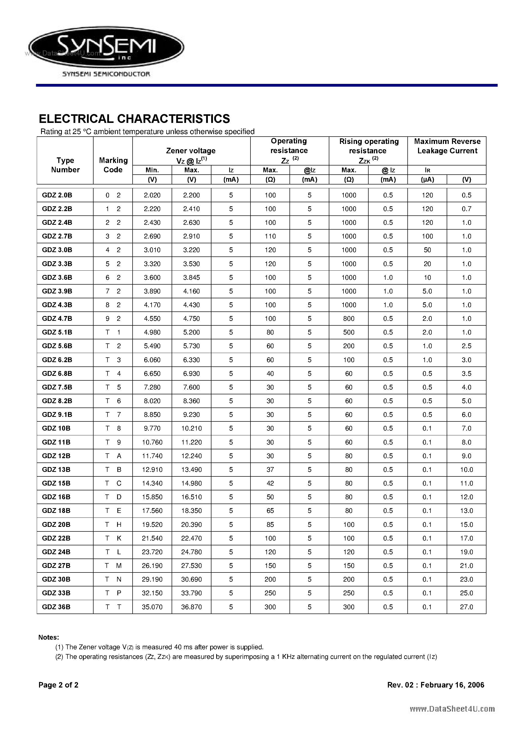 Даташит на микросхему GDZ страница 2 Даташит GDZ - ZENER DIODES страница 2