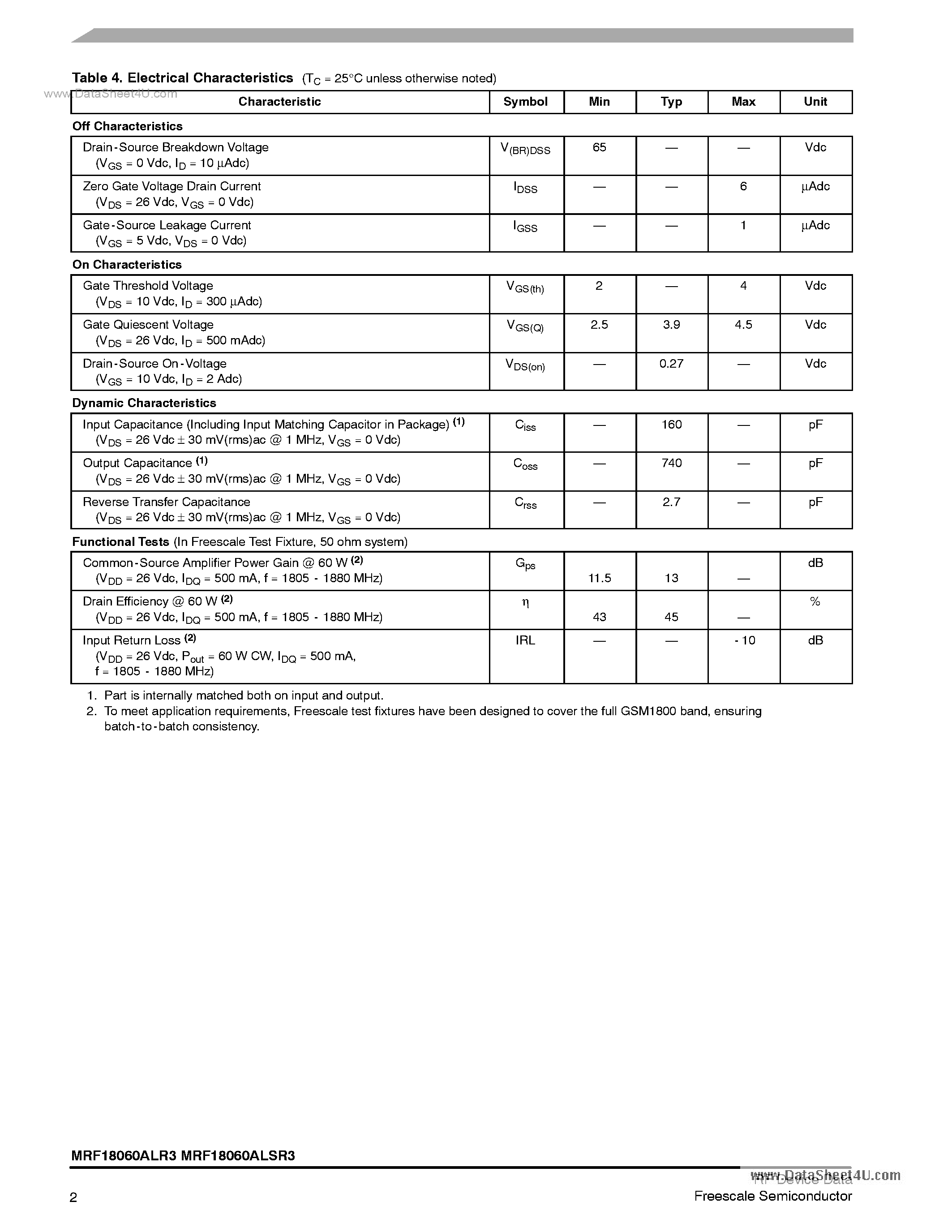 Datasheet MRF18060ALR3 page 2 Datasheet MRF18060ALR3 - RF Power Field Effect Transistors page 2