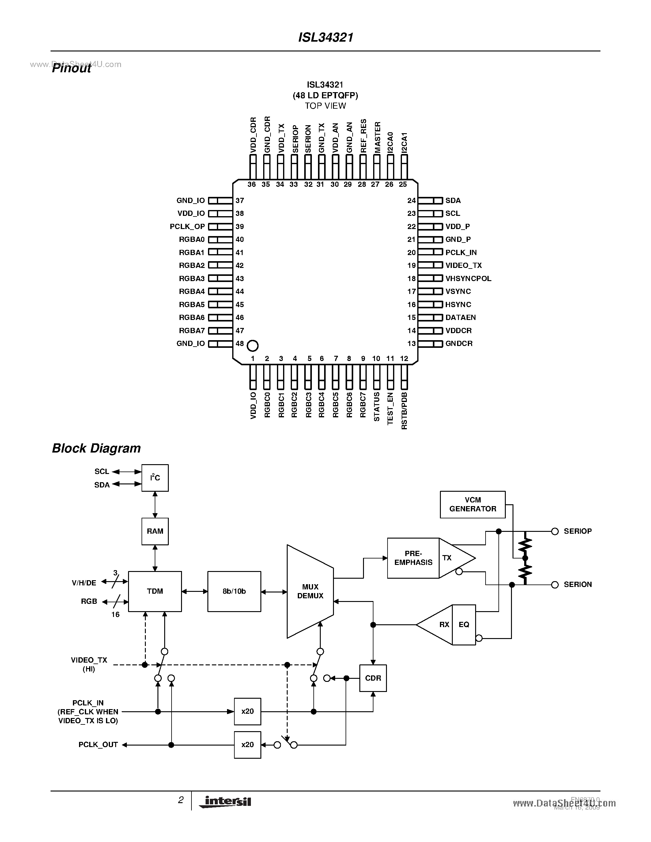 Даташит ISL34321 - 16-Bit Long-Reach Video SERDES страница 2