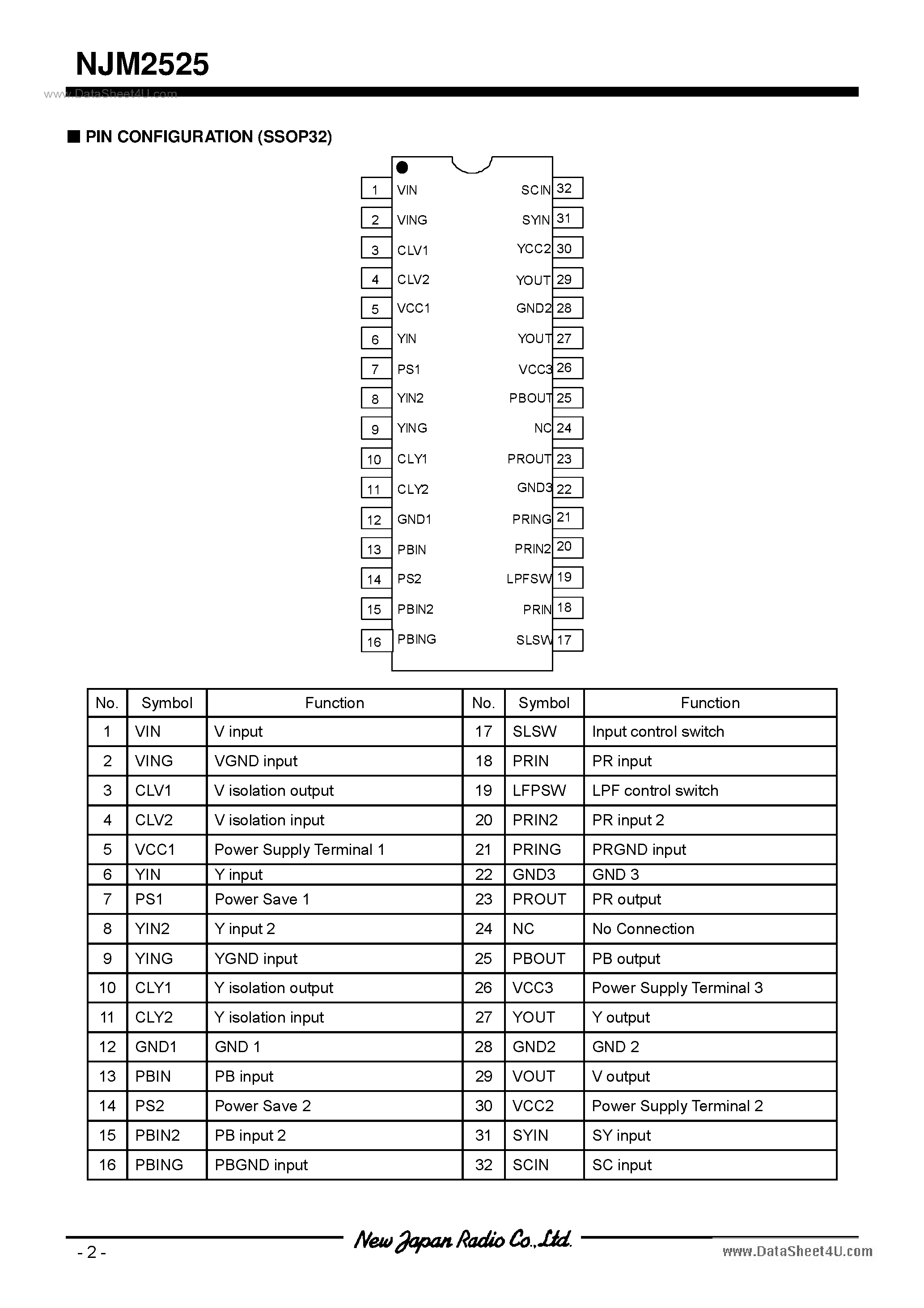 Datasheet NJM2525 - SD/HD 4-Channel Video Driver page 2