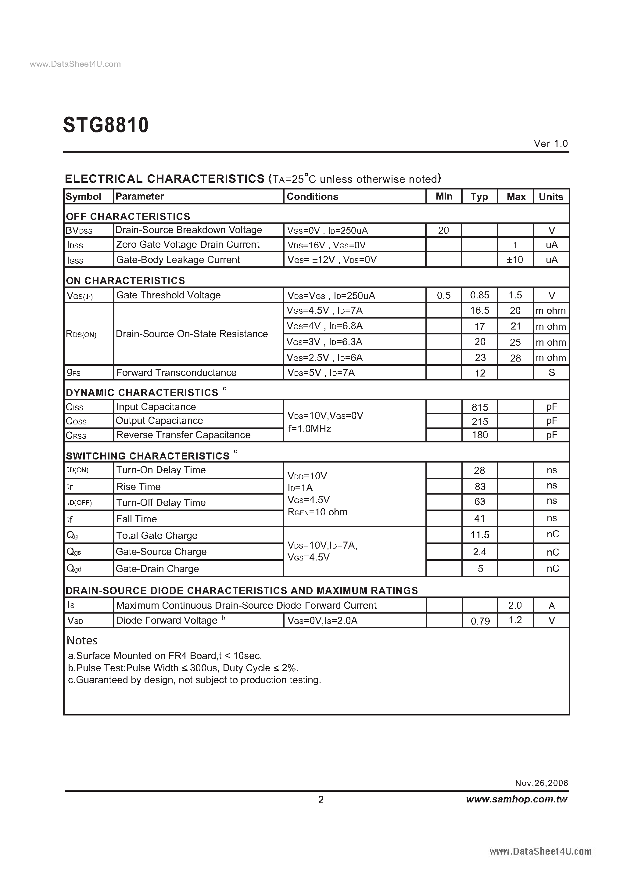 Datasheet STG8810 page 2 Datasheet STG8810 - Dual N-Channel Enhancement Mode Field Effect Transistor page 2