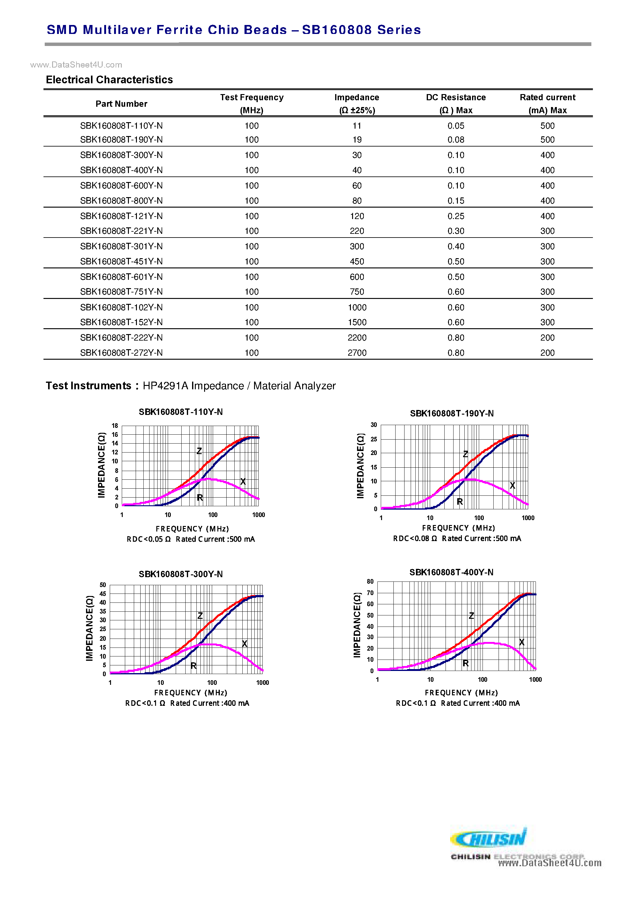 Datasheet SBK160808T-121Y-N page 1 Datasheet SBK160808T-121Y-N - SMD Multilayer Ferrite Chip Beads page 1