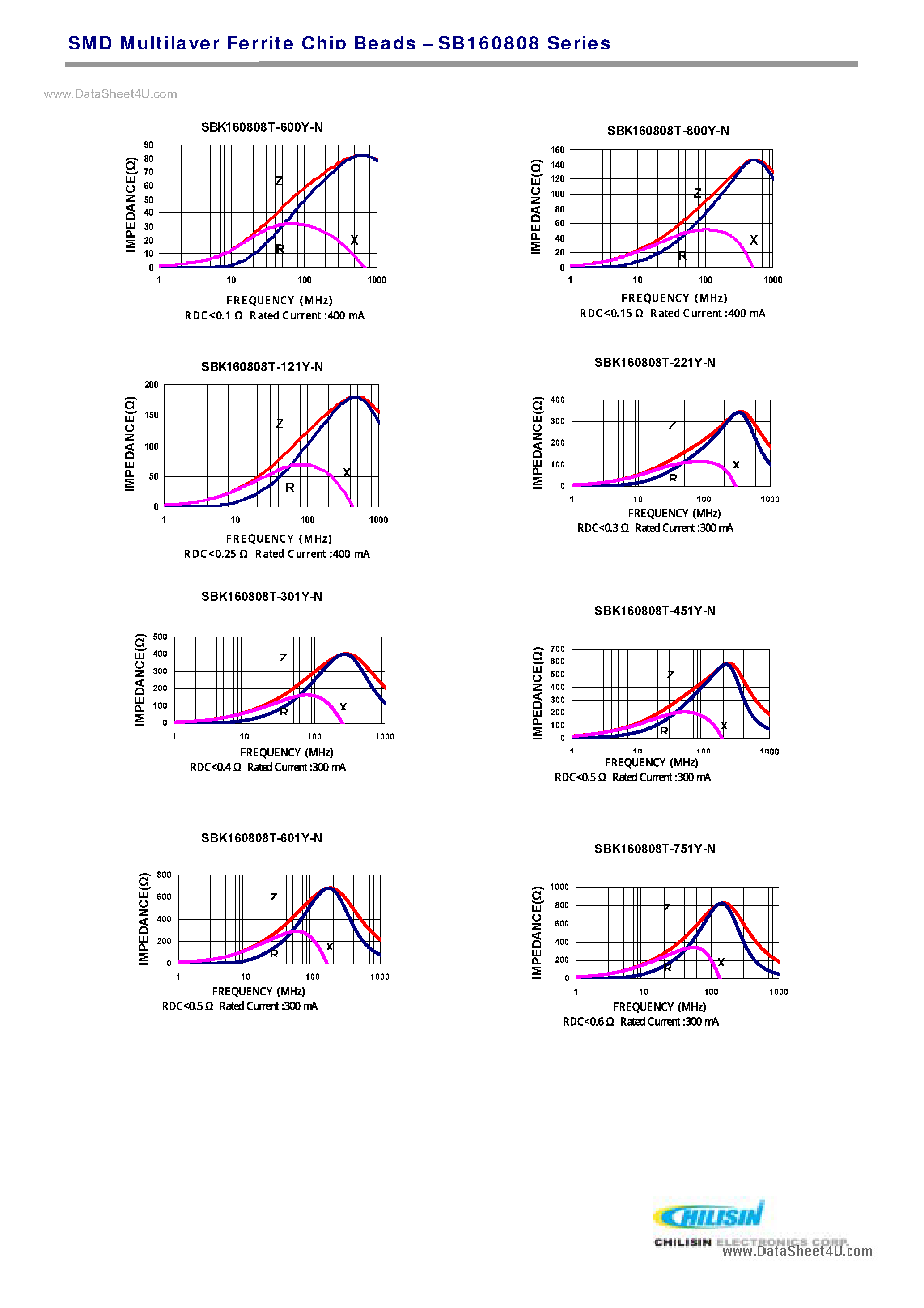 Datasheet SBK160808T-121Y-N page 2 Datasheet SBK160808T-121Y-N - SMD Multilayer Ferrite Chip Beads page 2