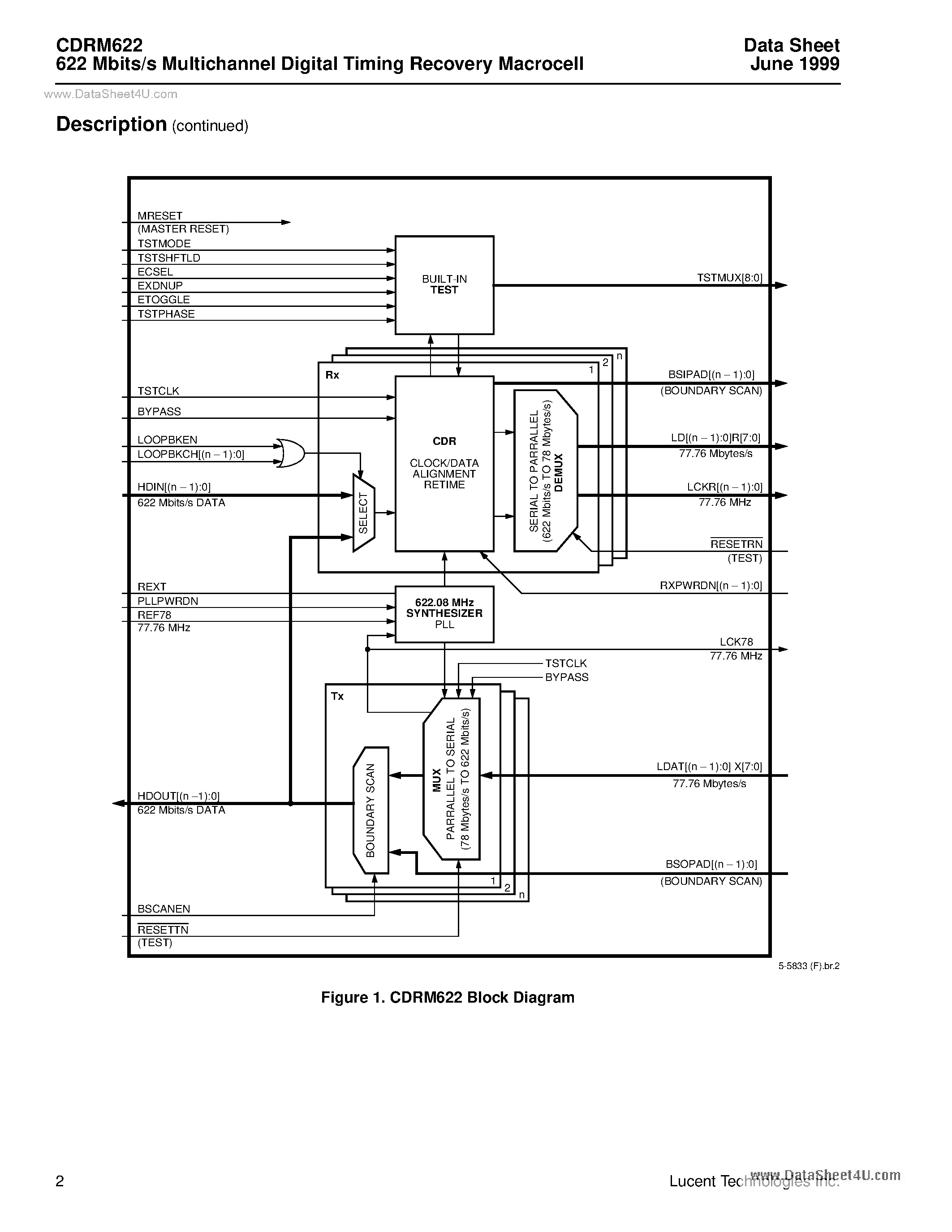 Datasheet CDRM622 - 622 Mbits/s Multichannel Digital Timing Recovery page 2