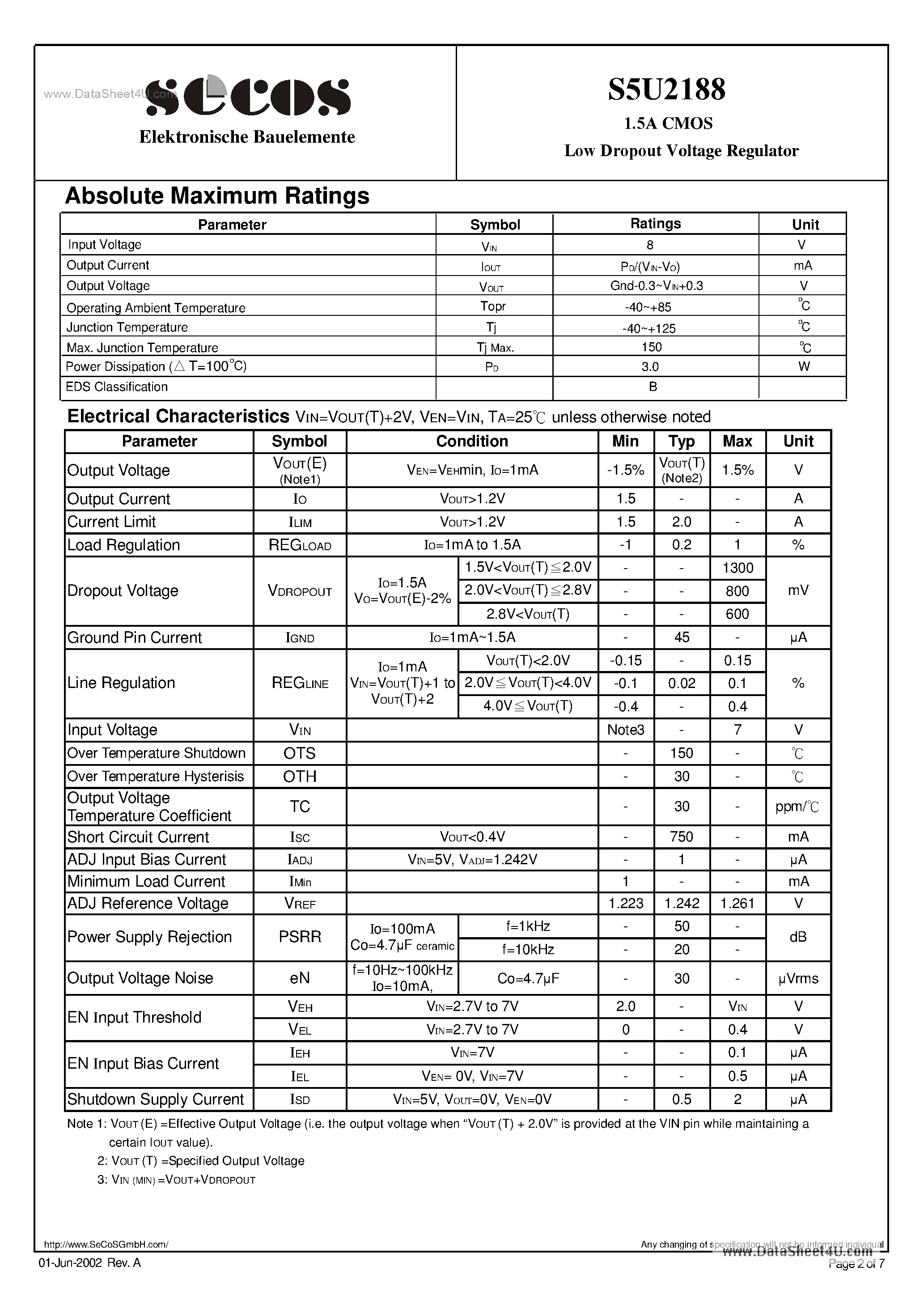 Datasheet S5U2188 page 2 Datasheet S5U2188 - 1.5A CMOS Low Dropout Voltage Regulator page 2
