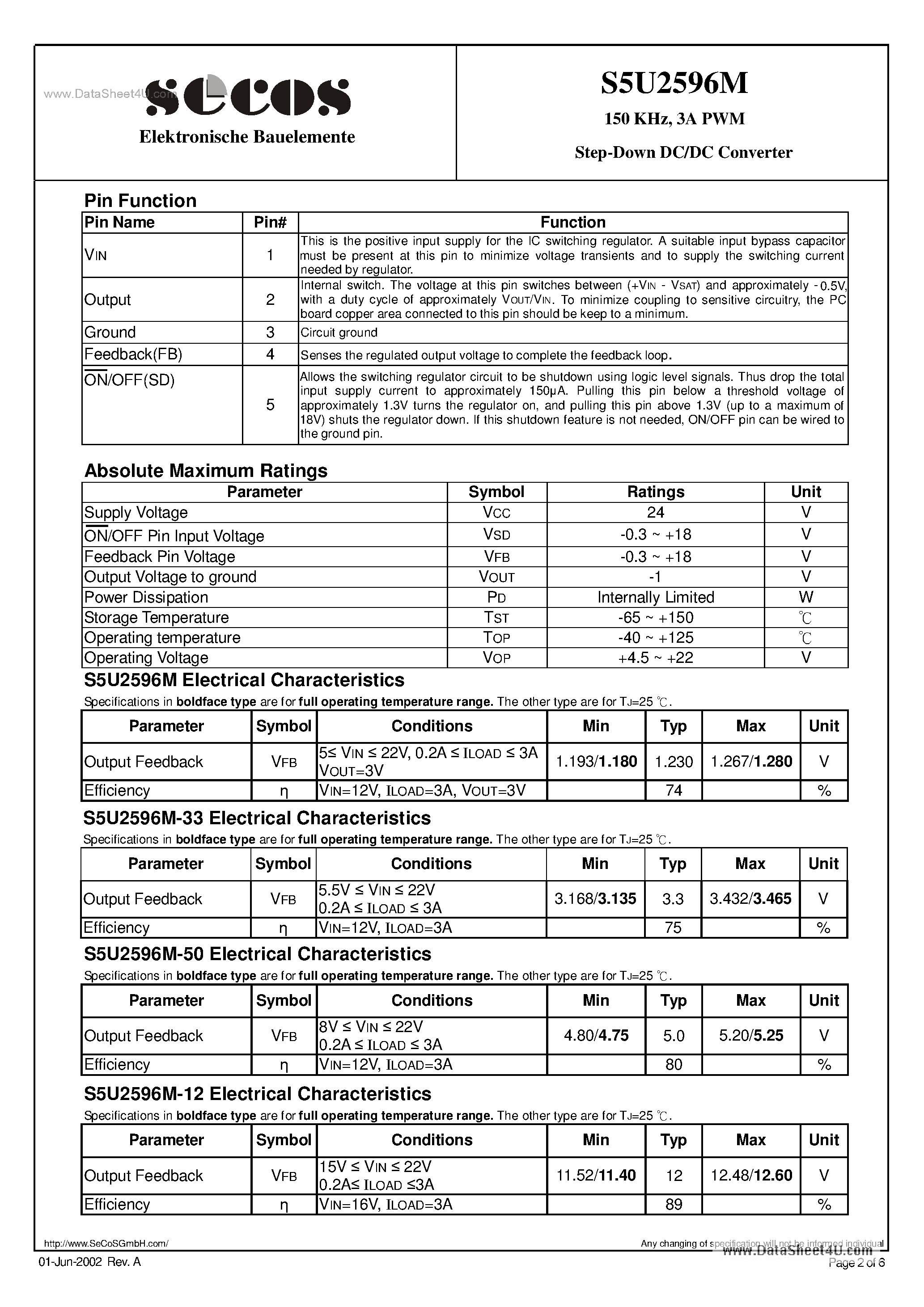 Datasheet S5U2596M - 3A PWM Step-Down DC/DC Converter page 2
