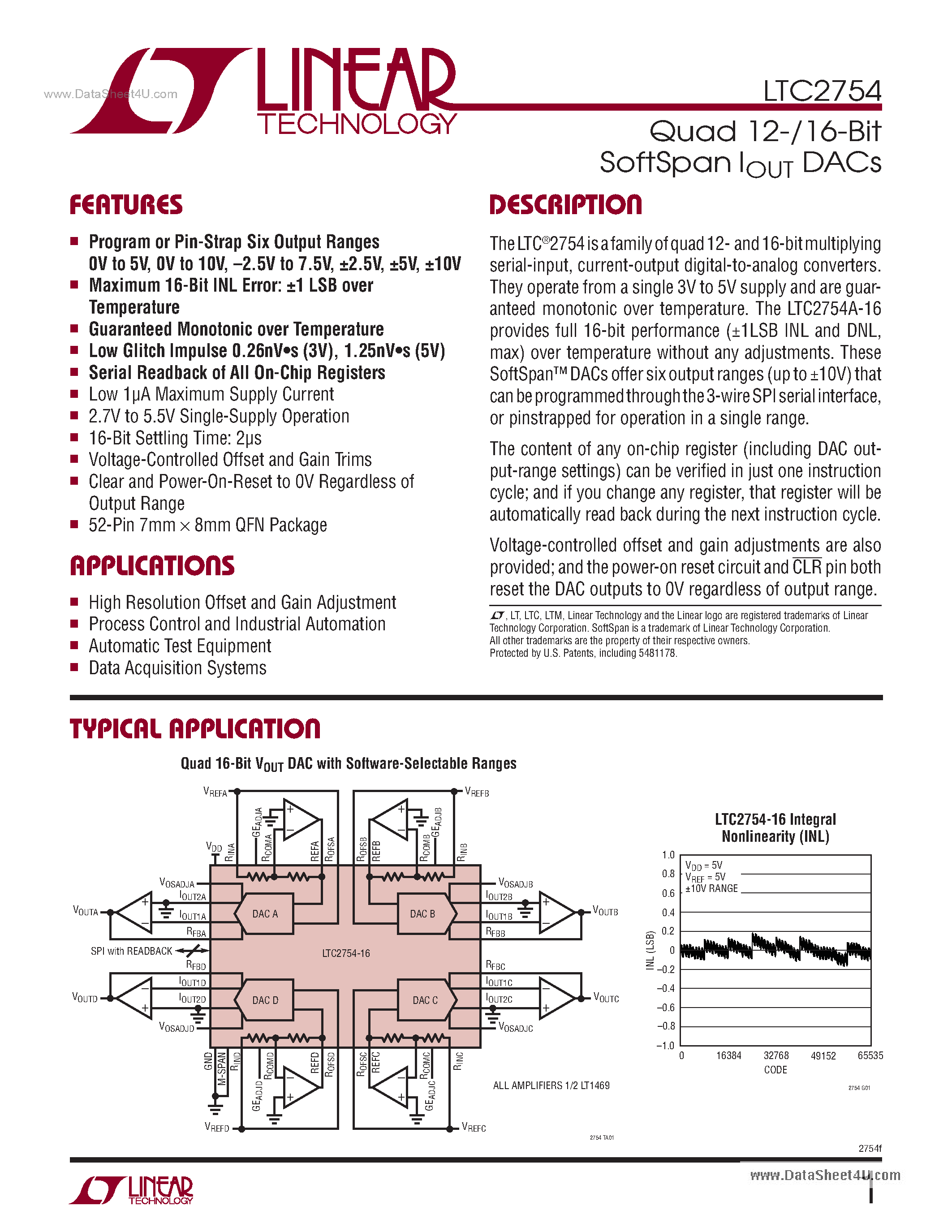 Datasheet LTC2754 - Quad 12-Bit SoftSpan Iout DACs page 1