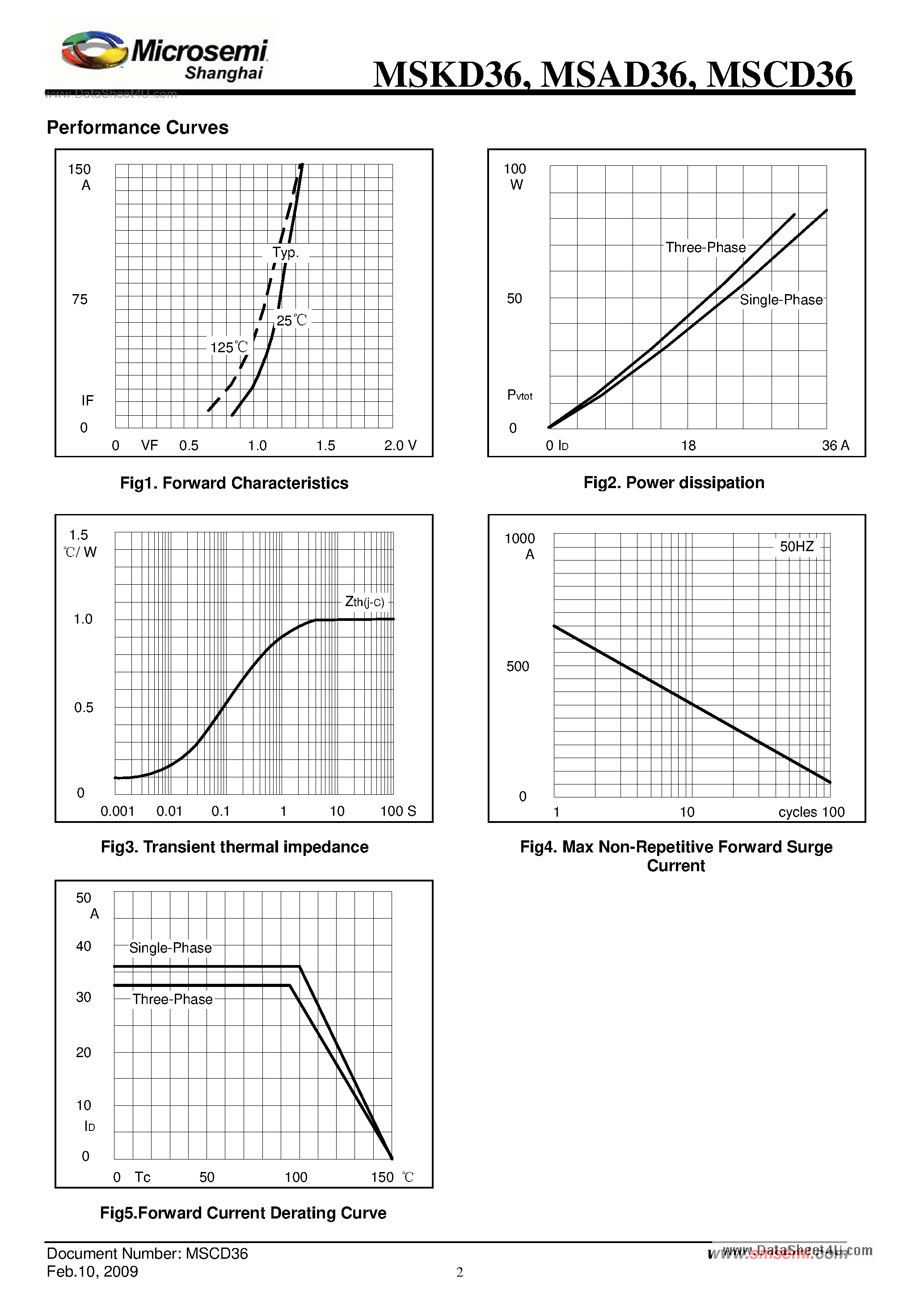 Даташит на микросхему MSAD36 страница 2 Даташит MSAD36 - Glass Passivated Rectifier страница 2