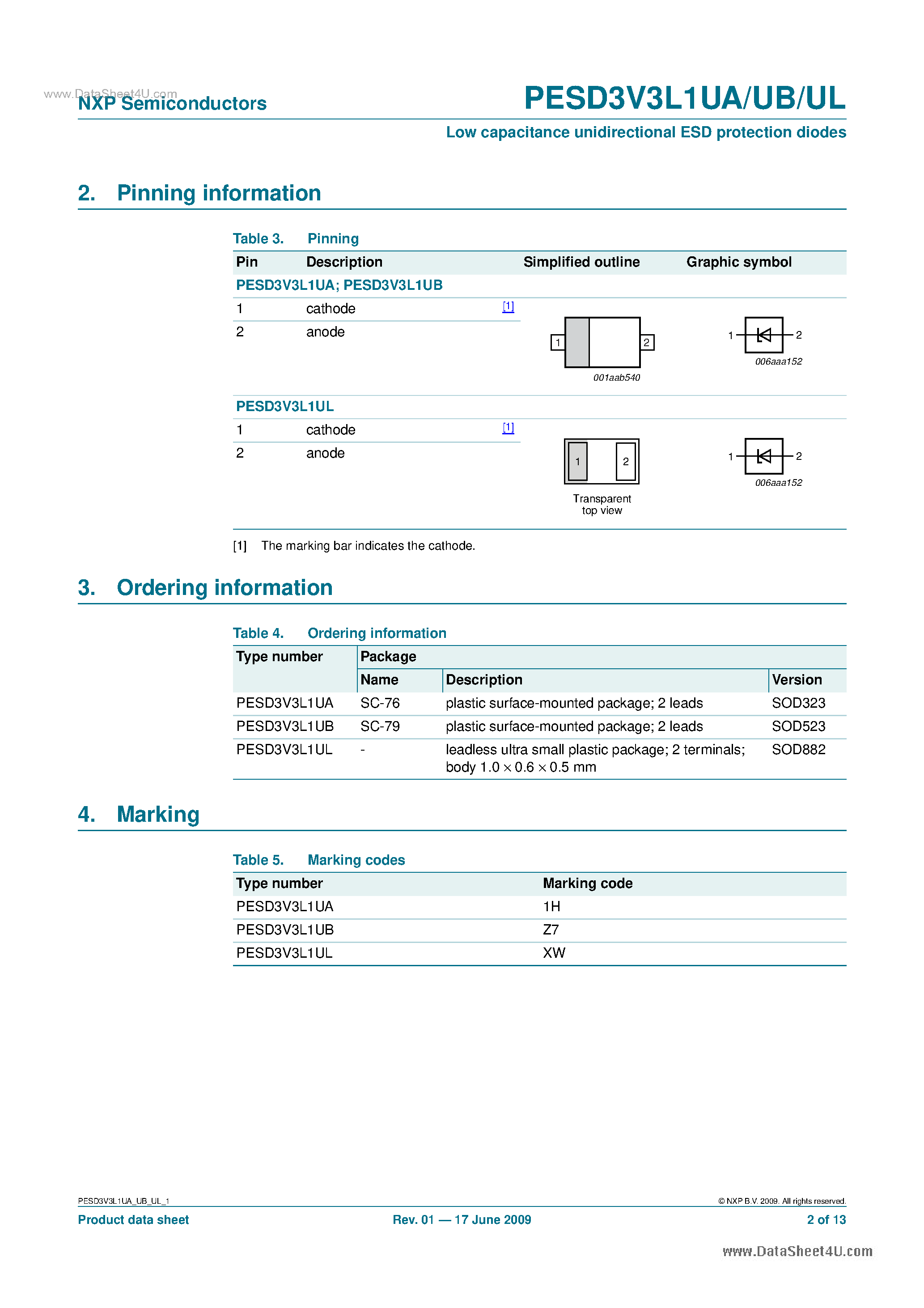 Даташит PESD3V3L1UA - Low Capacitance Unidirectional ESD Protection Diodes страница 2